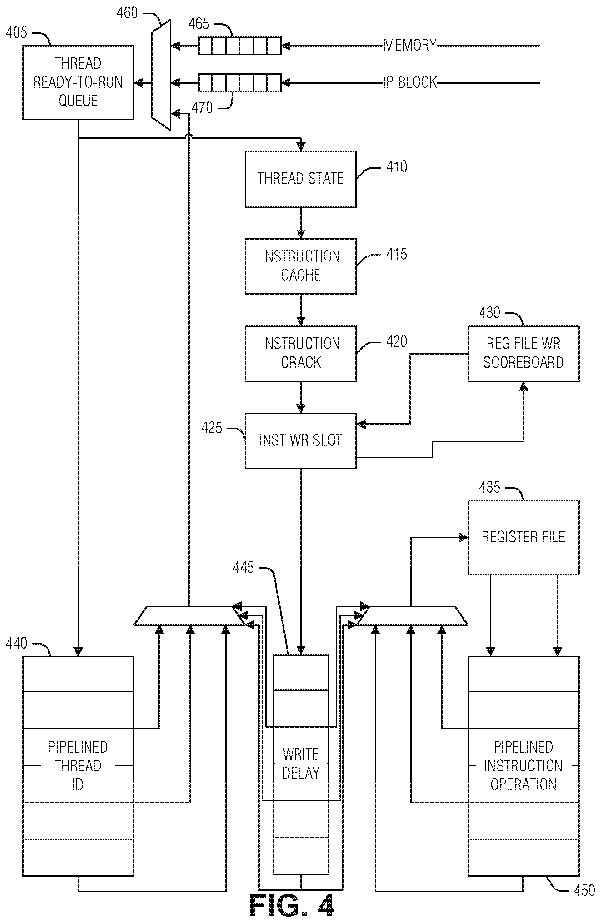 Patent US11847464 Figure 4 – Variable pipeline length in a barrel-multithreaded processor