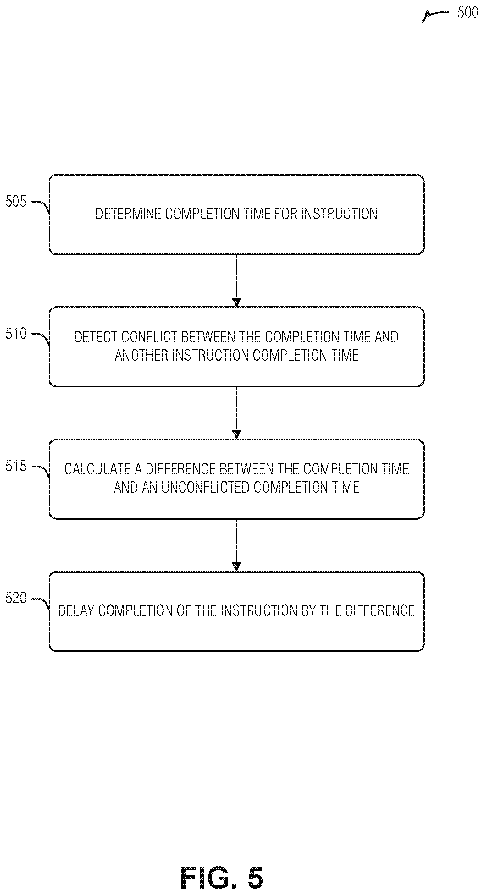 Patent US11847464 Figure 5 – Variable pipeline length in a barrel-multithreaded processor
