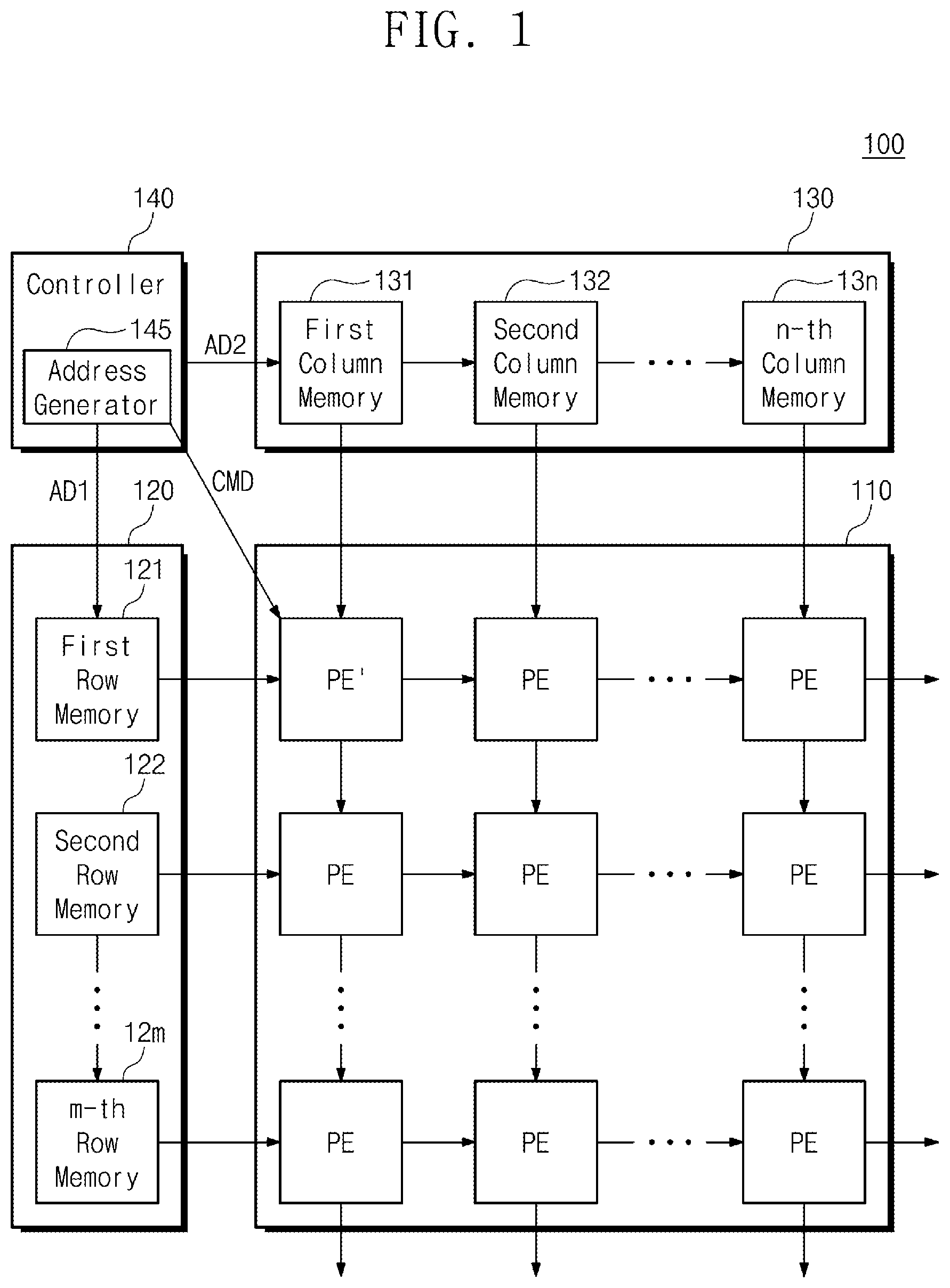 Patent US11847465 Figure 1 – Parallel processor, address generator of parallel processor, and electronic device including parallel processor