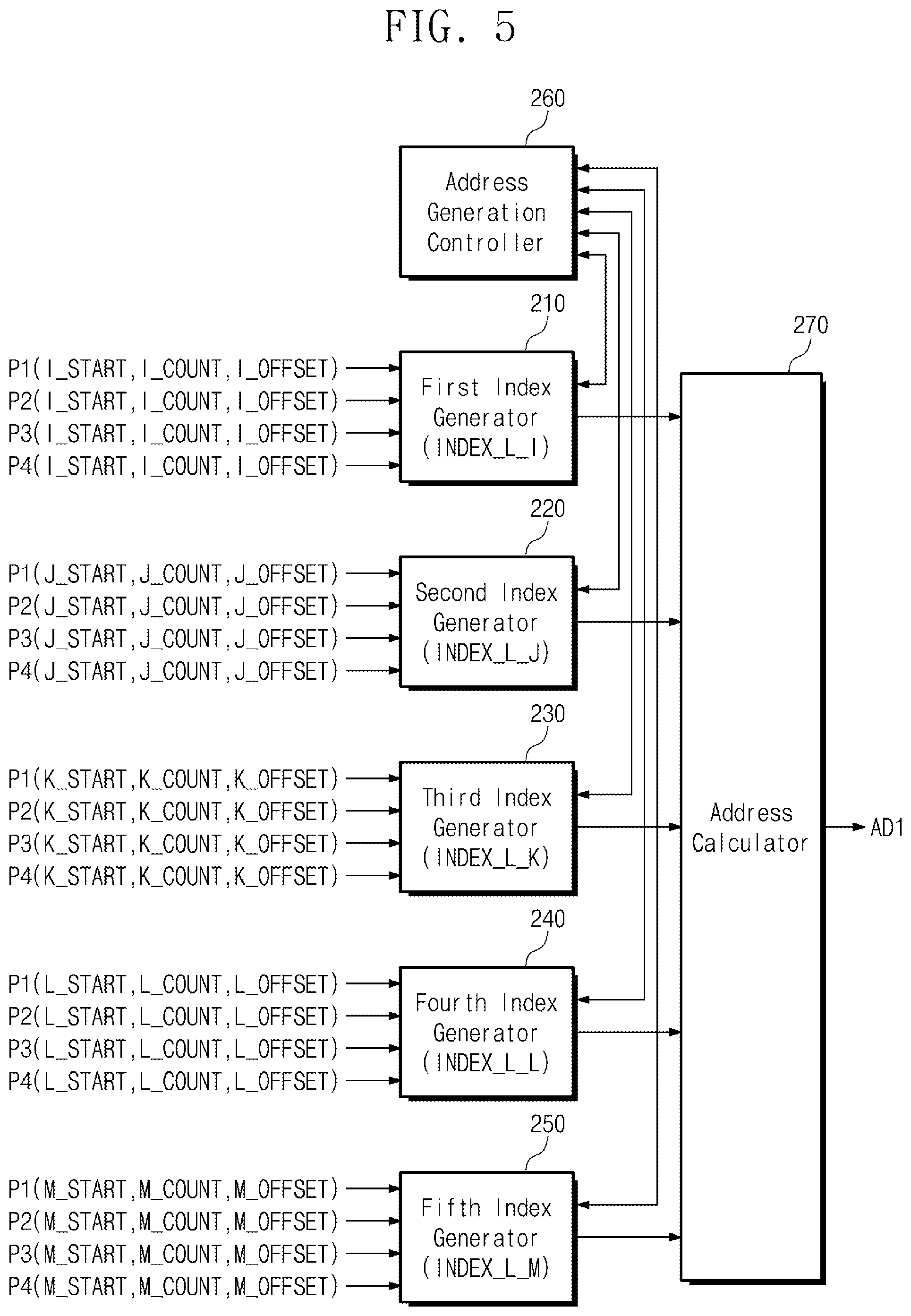 Patent US11847465 Figure 4 – Parallel processor, address generator of parallel processor, and electronic device including parallel processor