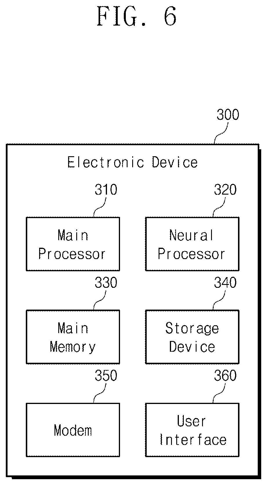 Patent US11847465 Figure 5 – Parallel processor, address generator of parallel processor, and electronic device including parallel processor