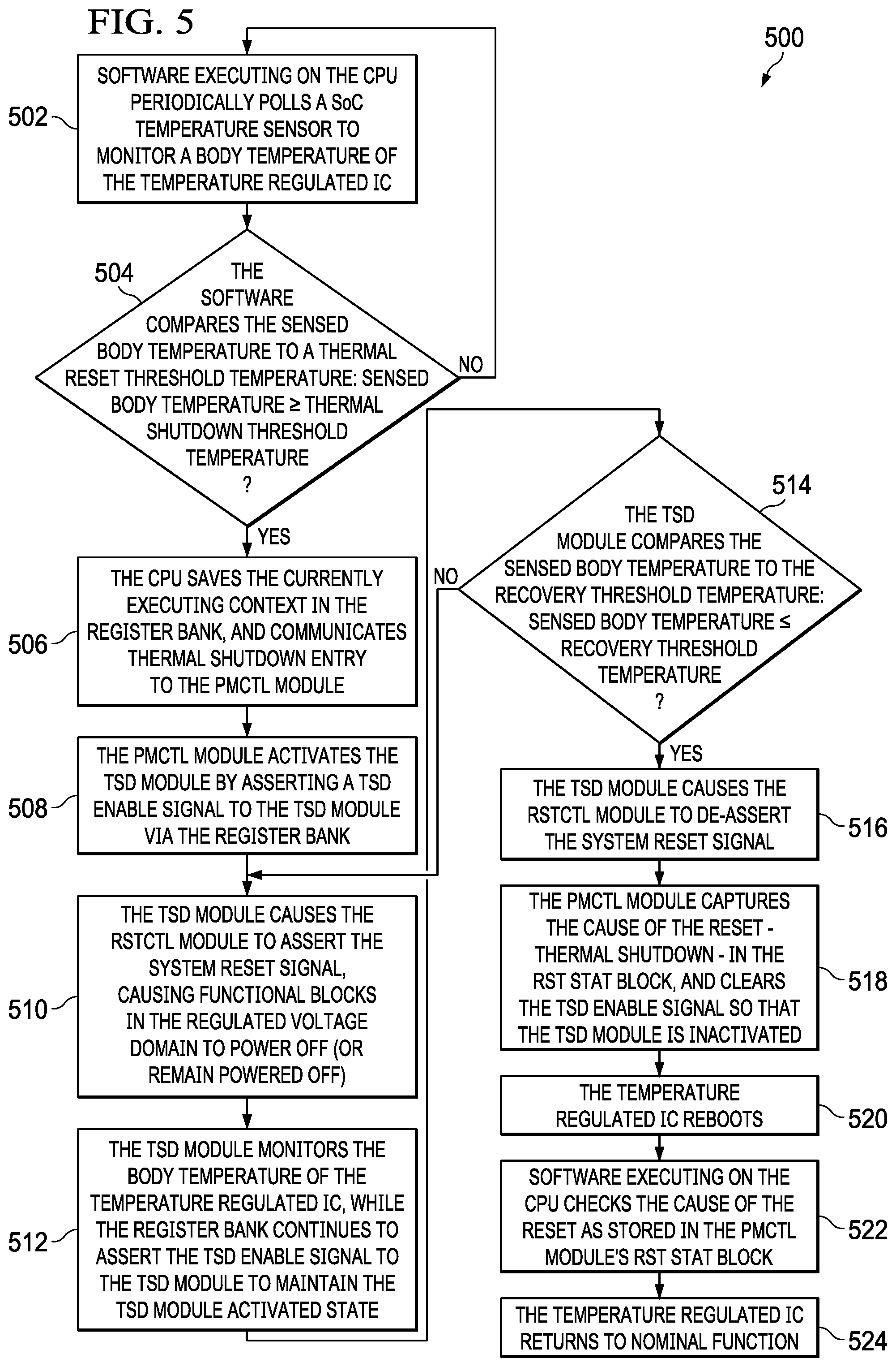 Patent US11847466 Figure 4 – Controlled thermal shutdown and recovery