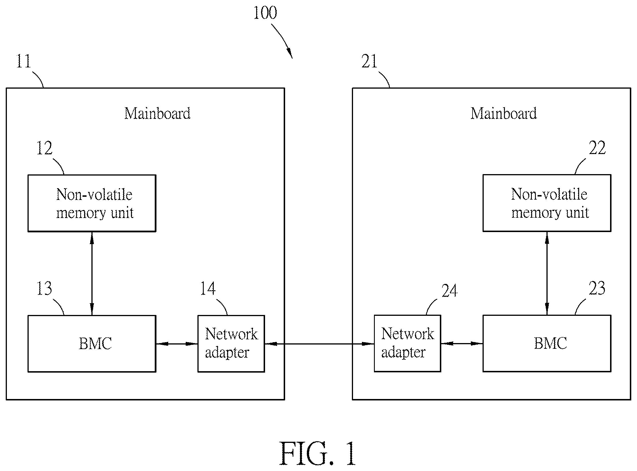 Patent US11847467 Figure 1 – Boot method for embedded system including first and second baseboard management controller (BMC) and operating system (OS) image file using shared non-volatile memory module