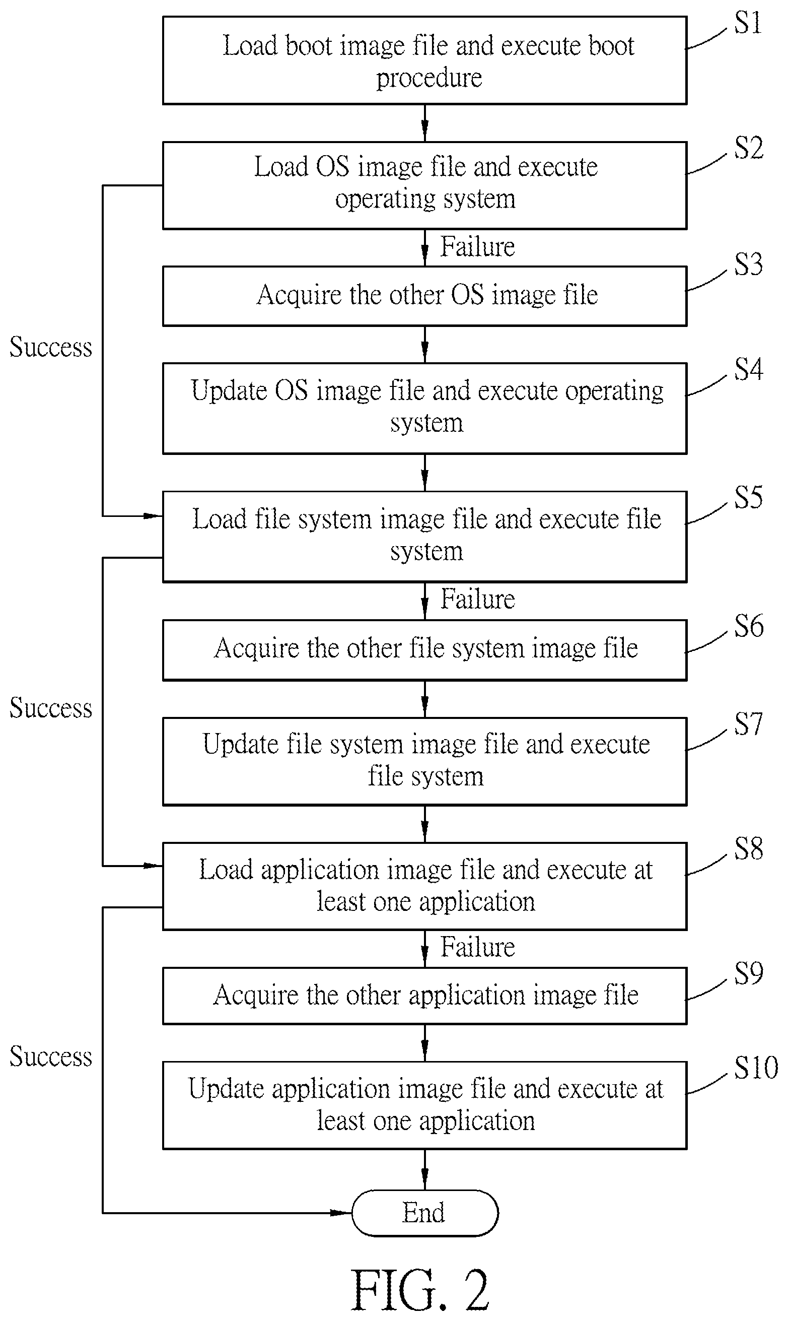 Patent US11847467 Figure 2 – Boot method for embedded system including first and second baseboard management controller (BMC) and operating system (OS) image file using shared non-volatile memory module