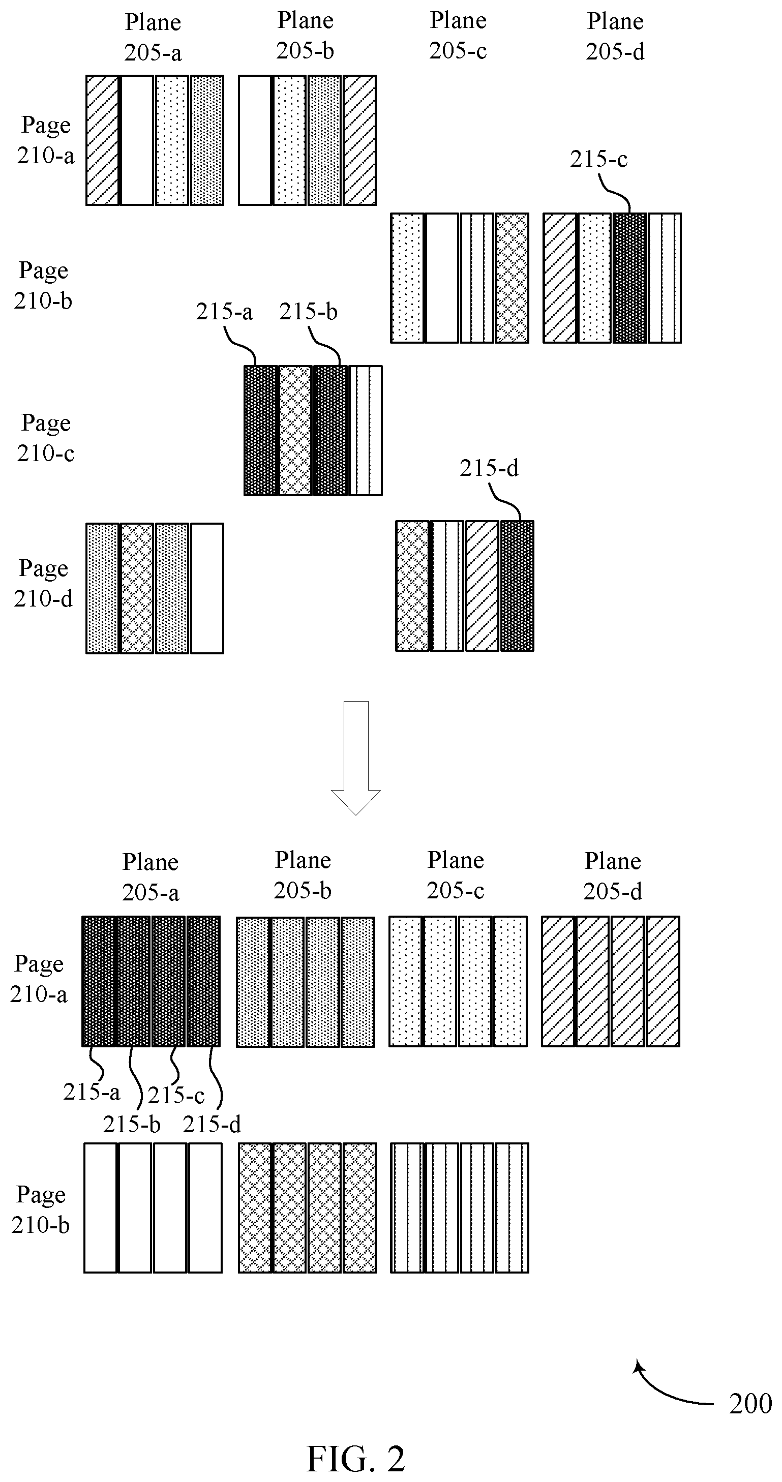 Patent US11847468 Figure 2 – Data defragmentation for a system boot procedure having random indexes indicating a relationship between sequential logical addresses and random logical addresses