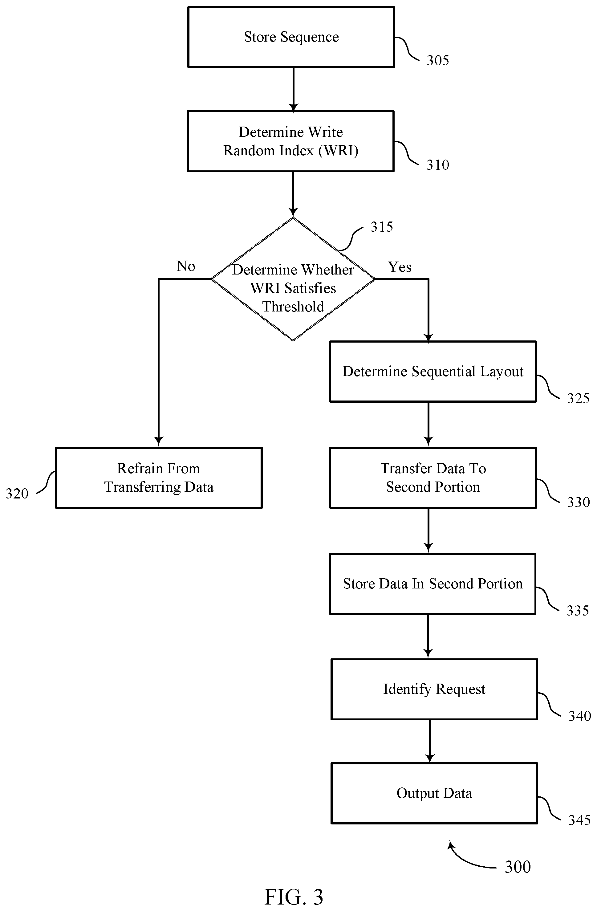 Patent US11847468 Figure 3 – Data defragmentation for a system boot procedure having random indexes indicating a relationship between sequential logical addresses and random logical addresses