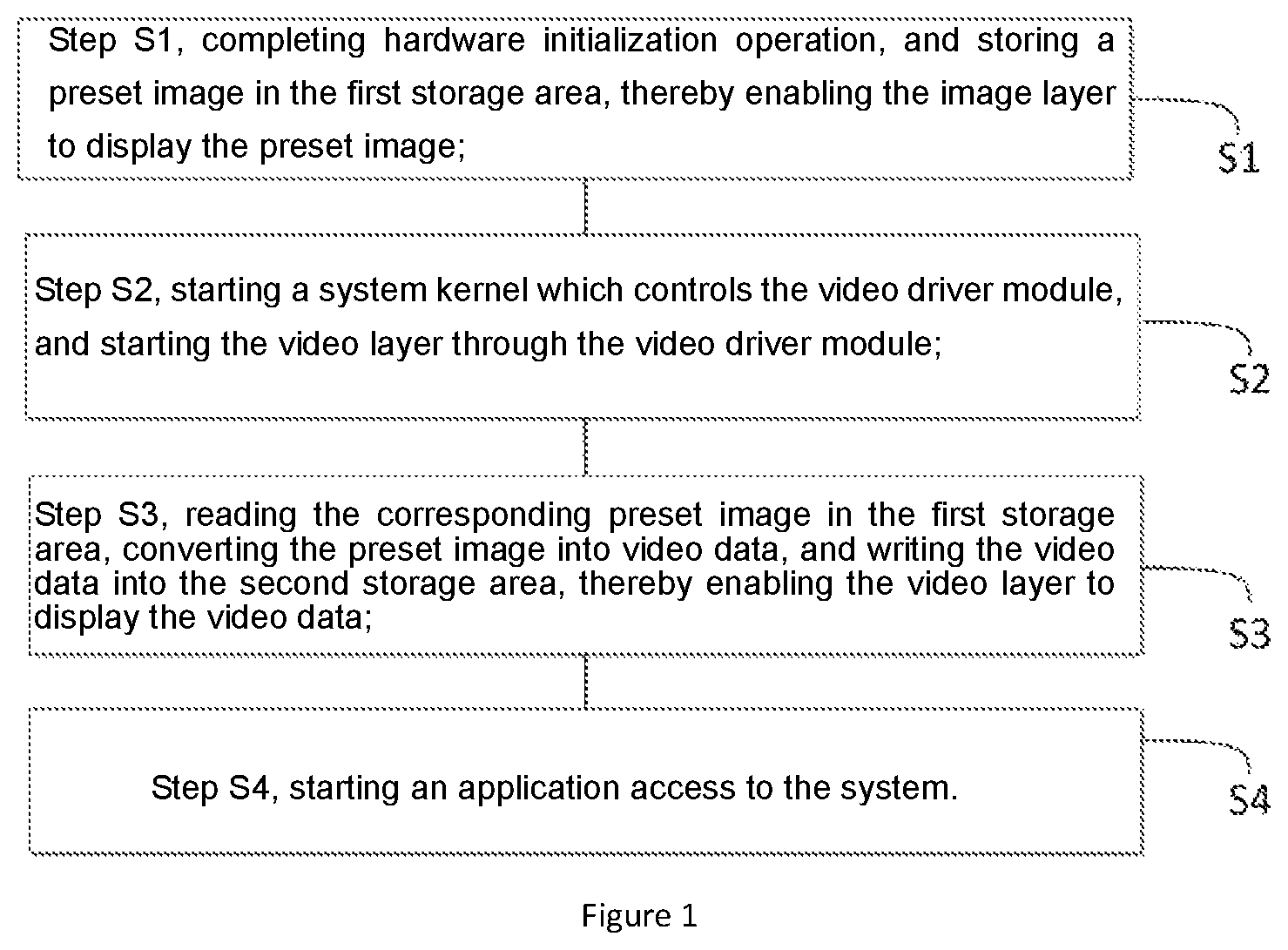 Patent US11847469 Figure 1 – Intelligent device and method for controlling boot screen of the intelligent device