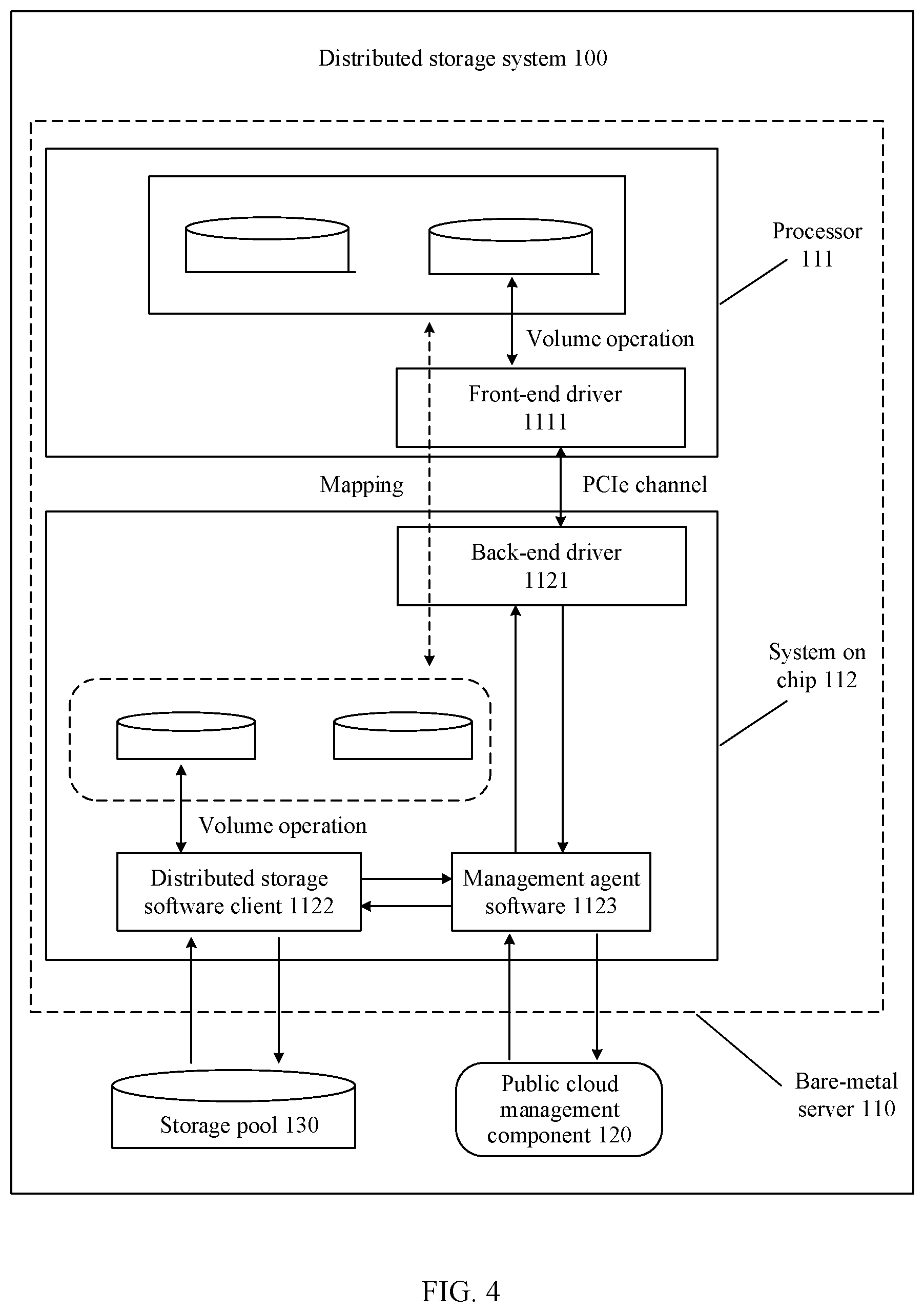 Patent US11847470 Figure 3 – Request processing method, system on chip, and public cloud management component