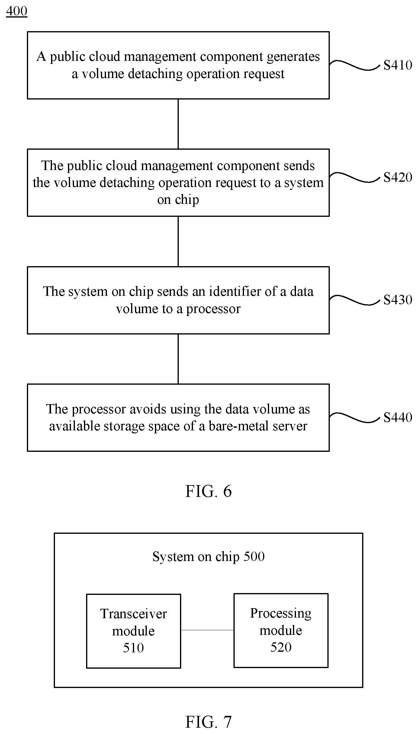 Patent US11847470 Figure 5 – Request processing method, system on chip, and public cloud management component