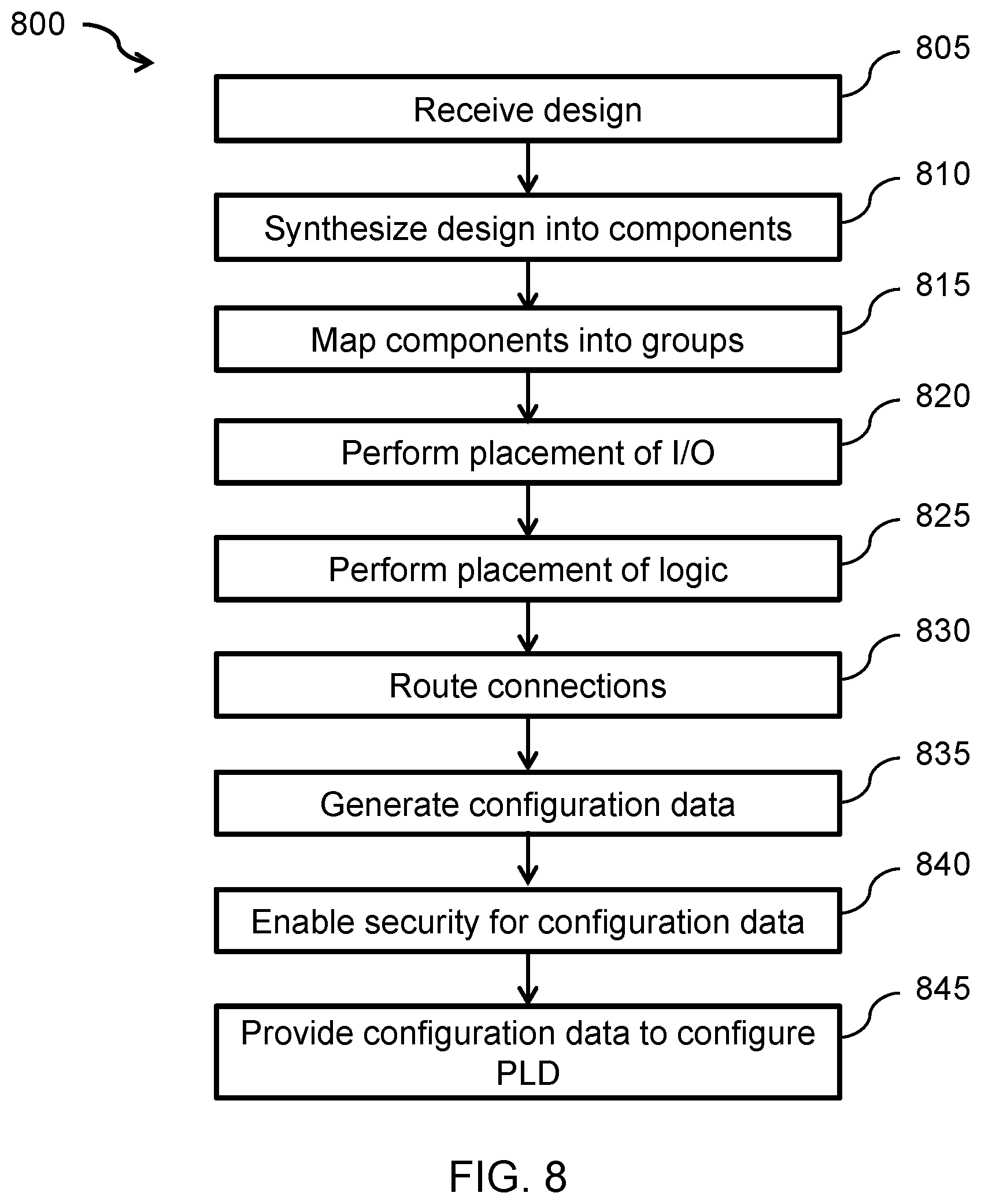 Patent US11847471 Figure 10 – Fast boot systems and methods for programmable logic devices