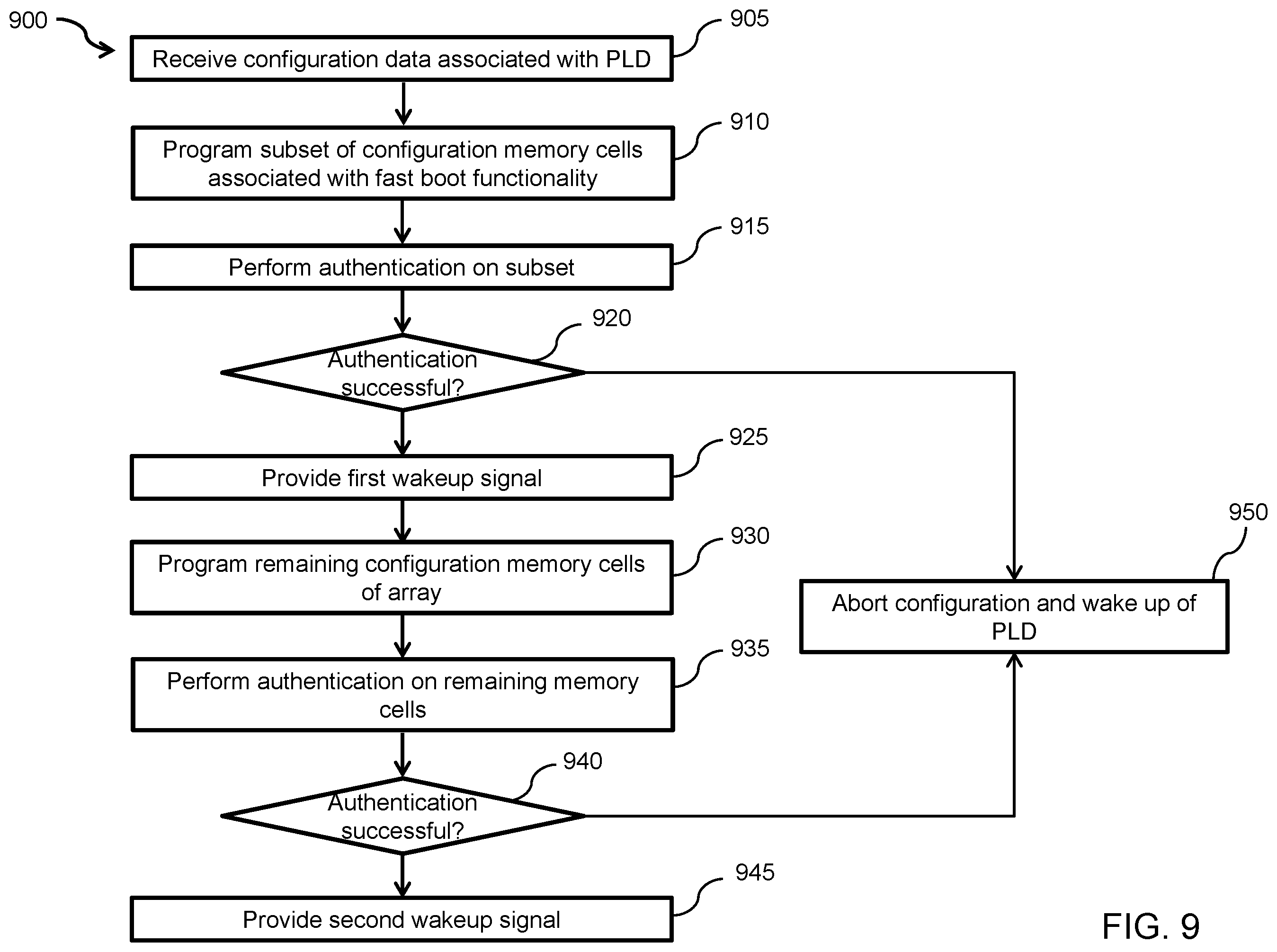 Patent US11847471 Figure 11 – Fast boot systems and methods for programmable logic devices