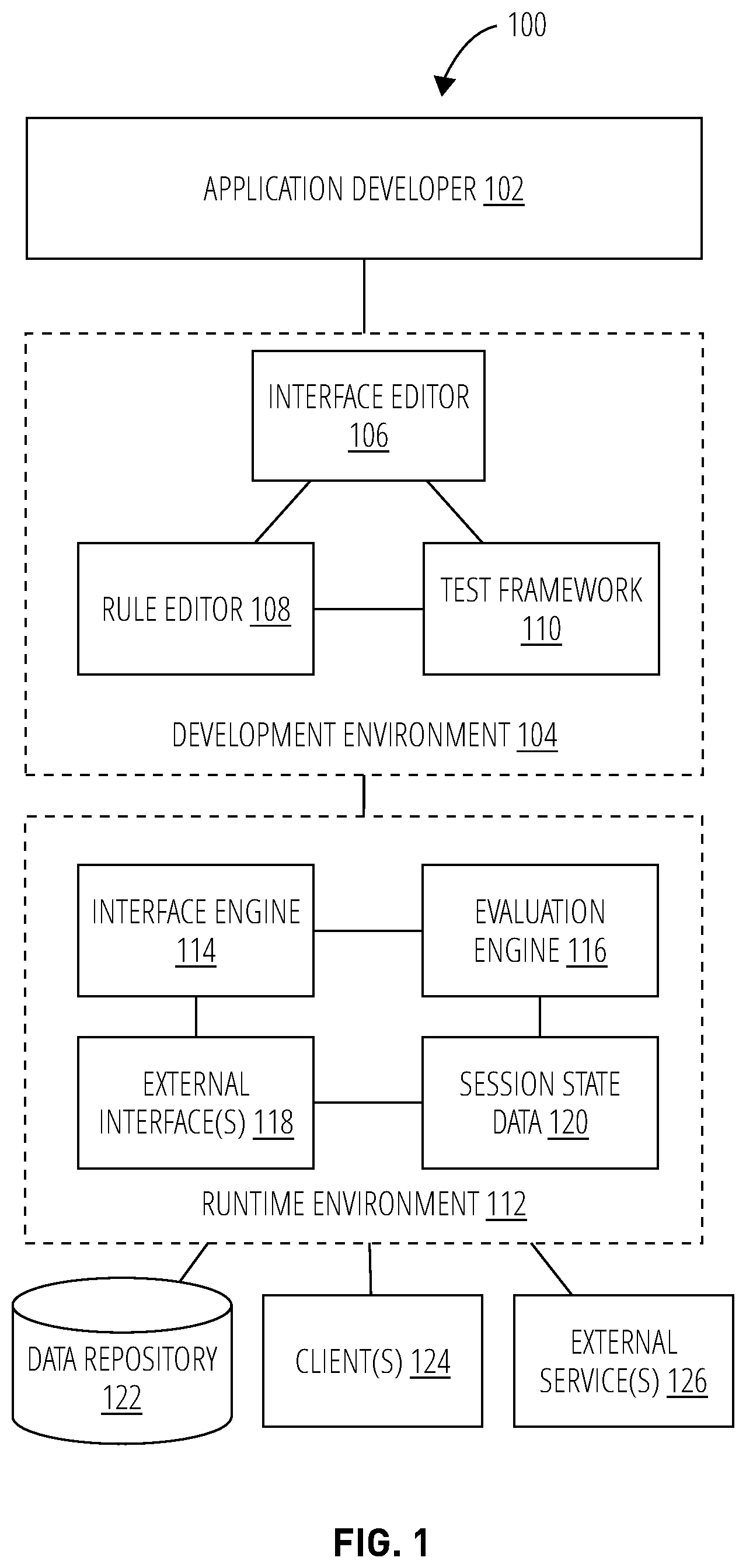 Patent US11847472 Figure 1 – Framework for linearizing interviews while permitting user backtracking and provisionally storing answers for repopulating responses