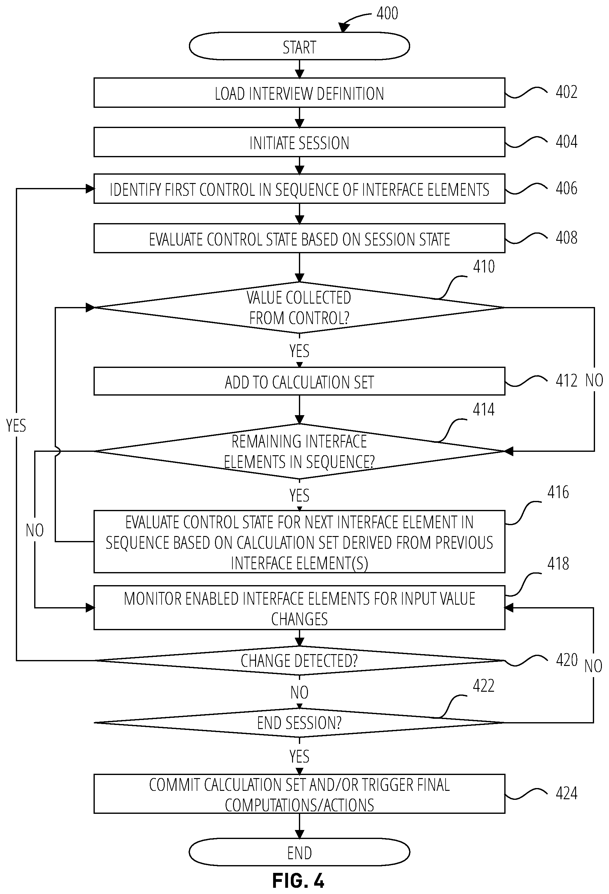 Patent US11847472 Figure 5 – Framework for linearizing interviews while permitting user backtracking and provisionally storing answers for repopulating responses