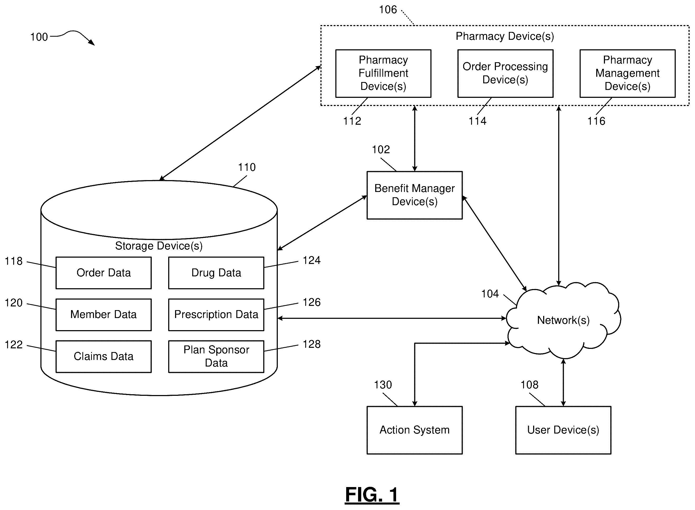 Patent US11847473 — Adaptive graphical user interfaces for synthesized time-windowed machine learning models — Figure 1