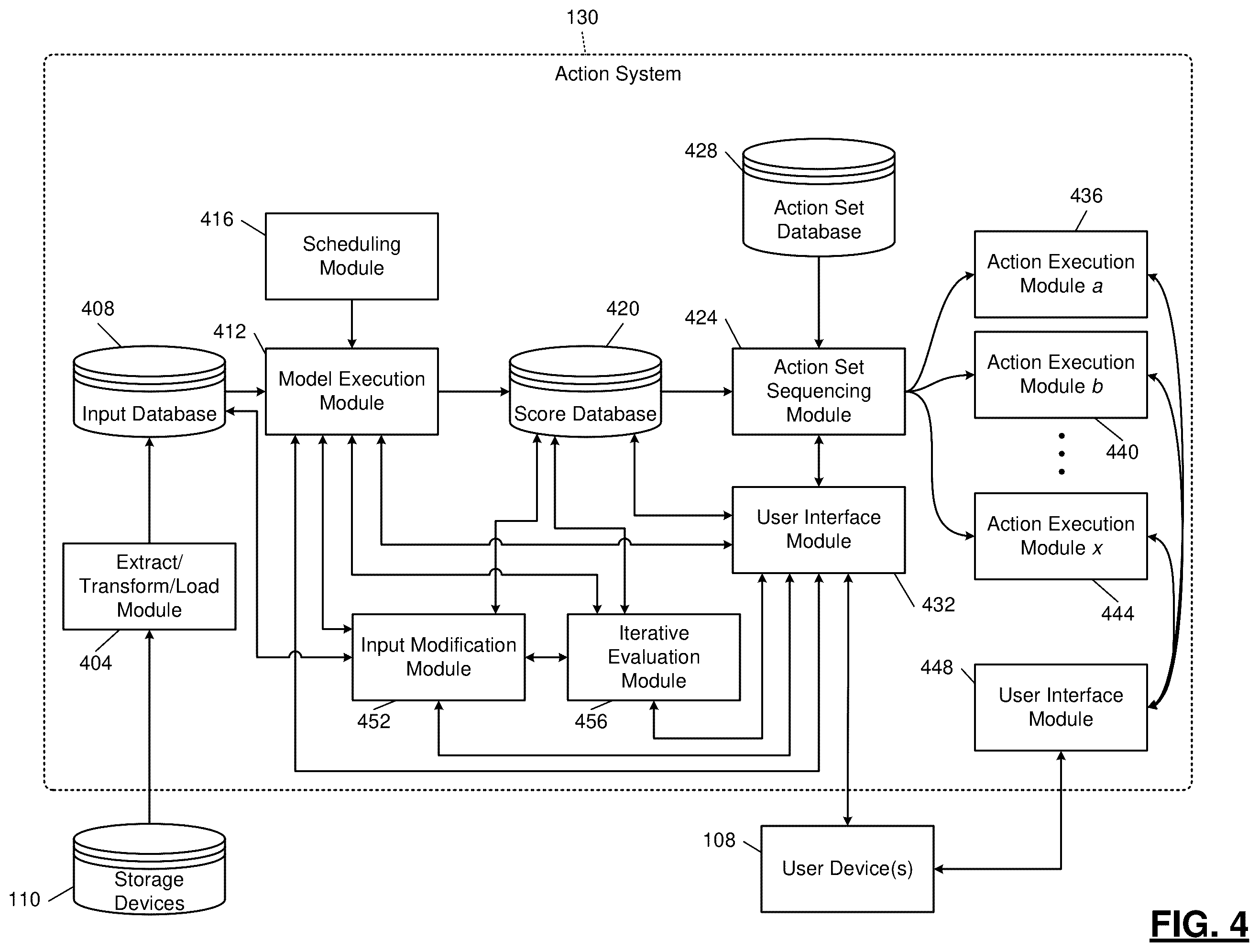 Patent US11847473 Figure 4 – Adaptive graphical user interfaces for synthesized time-windowed machine learning models