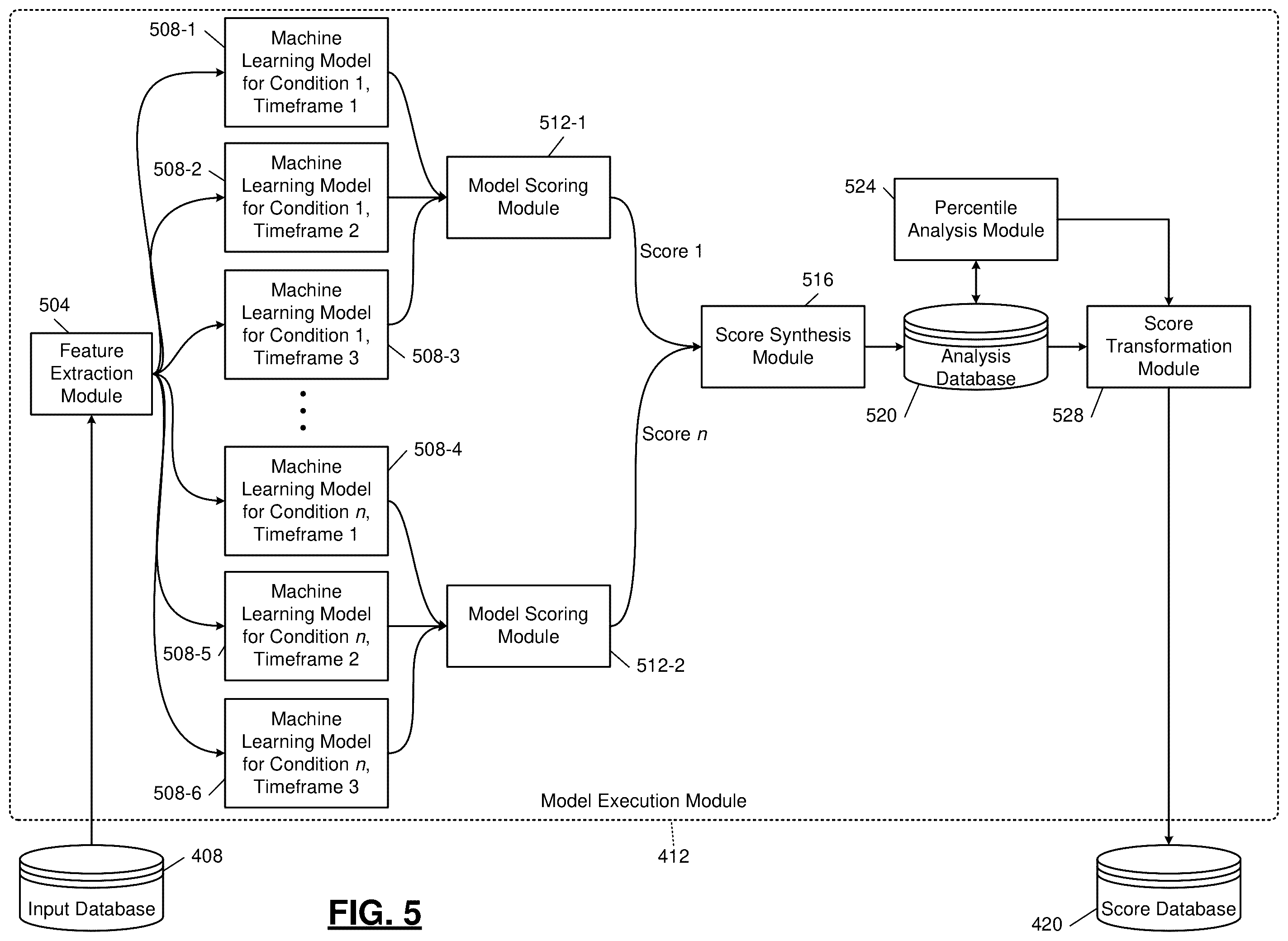 Patent US11847473 Figure 5 – Adaptive graphical user interfaces for synthesized time-windowed machine learning models