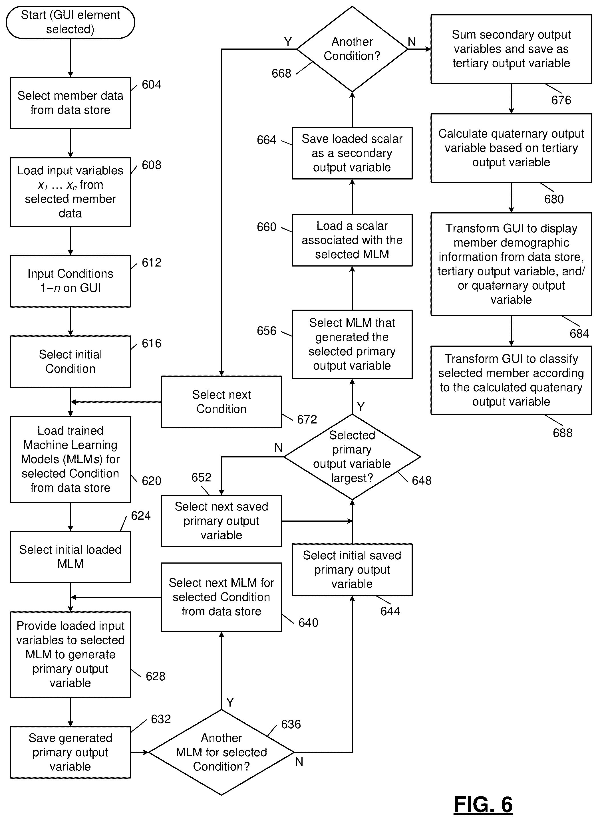 Patent US11847473 Figure 6 – Adaptive graphical user interfaces for synthesized time-windowed machine learning models