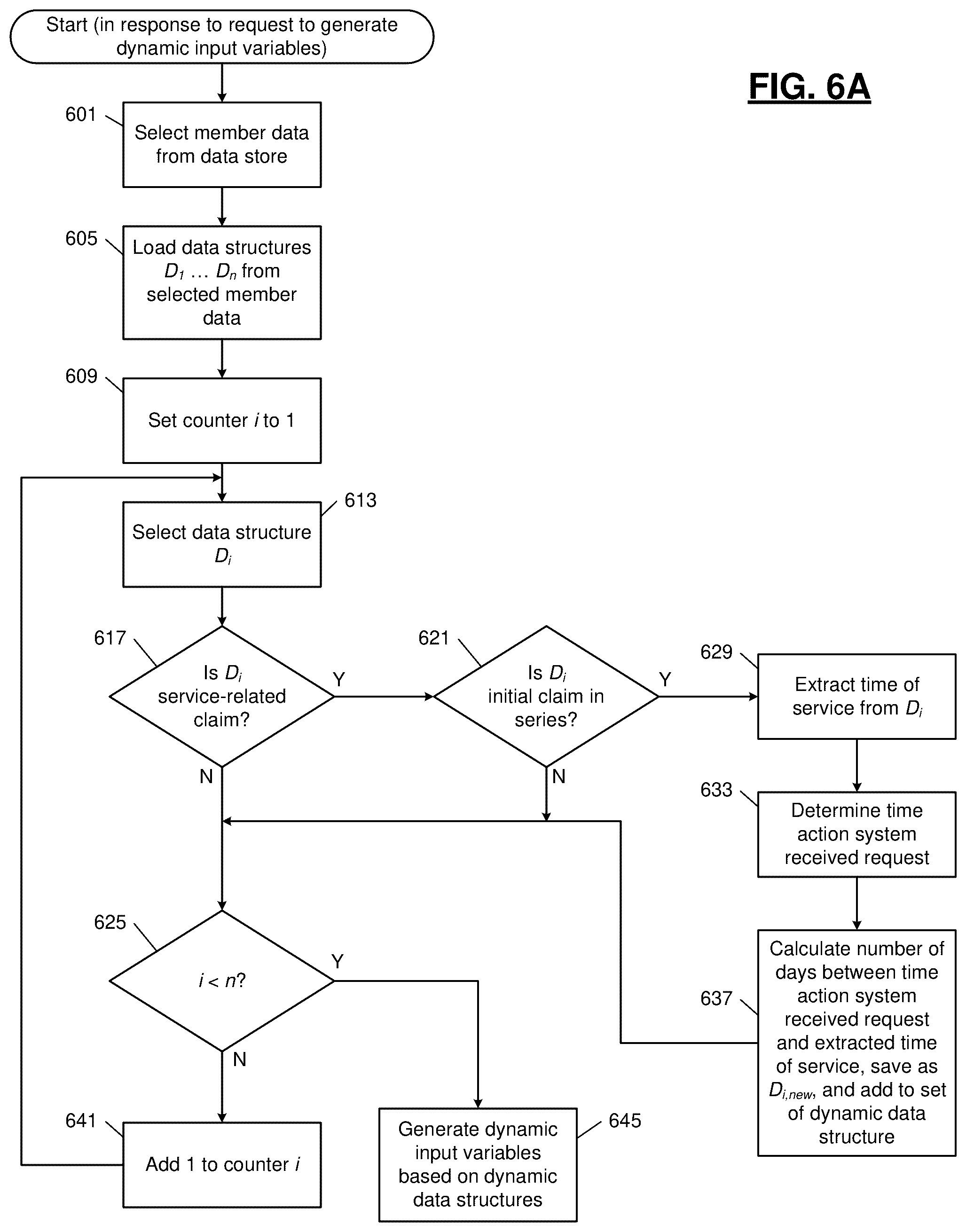 Patent US11847473 Figure 7 – Adaptive graphical user interfaces for synthesized time-windowed machine learning models