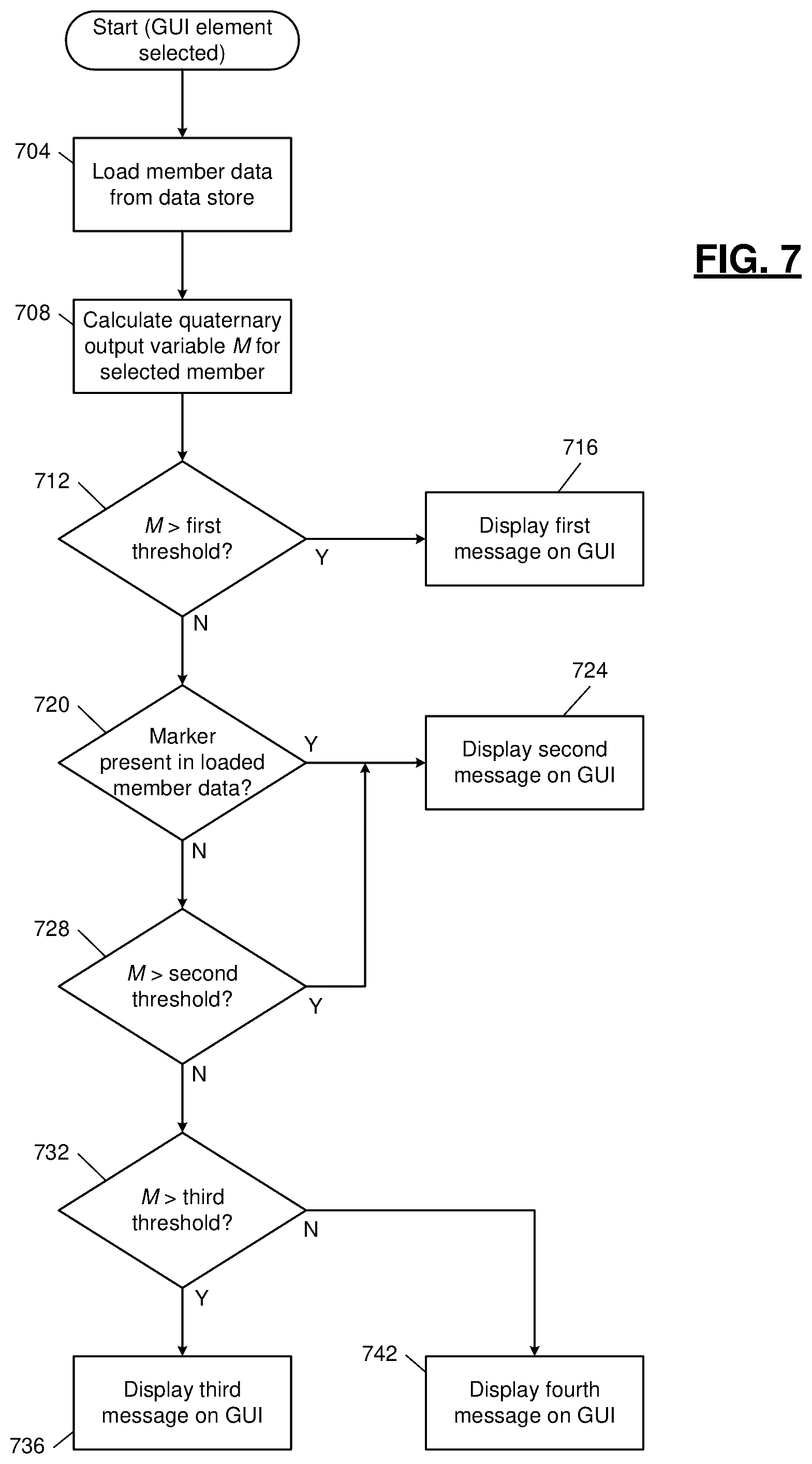 Patent US11847473 Figure 8 – Adaptive graphical user interfaces for synthesized time-windowed machine learning models