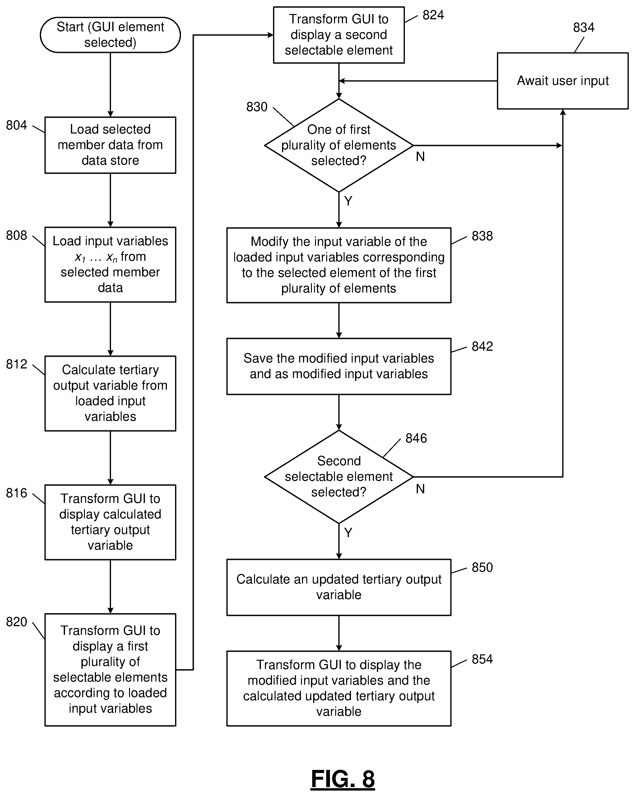 Patent US11847473 Figure 9 – Adaptive graphical user interfaces for synthesized time-windowed machine learning models