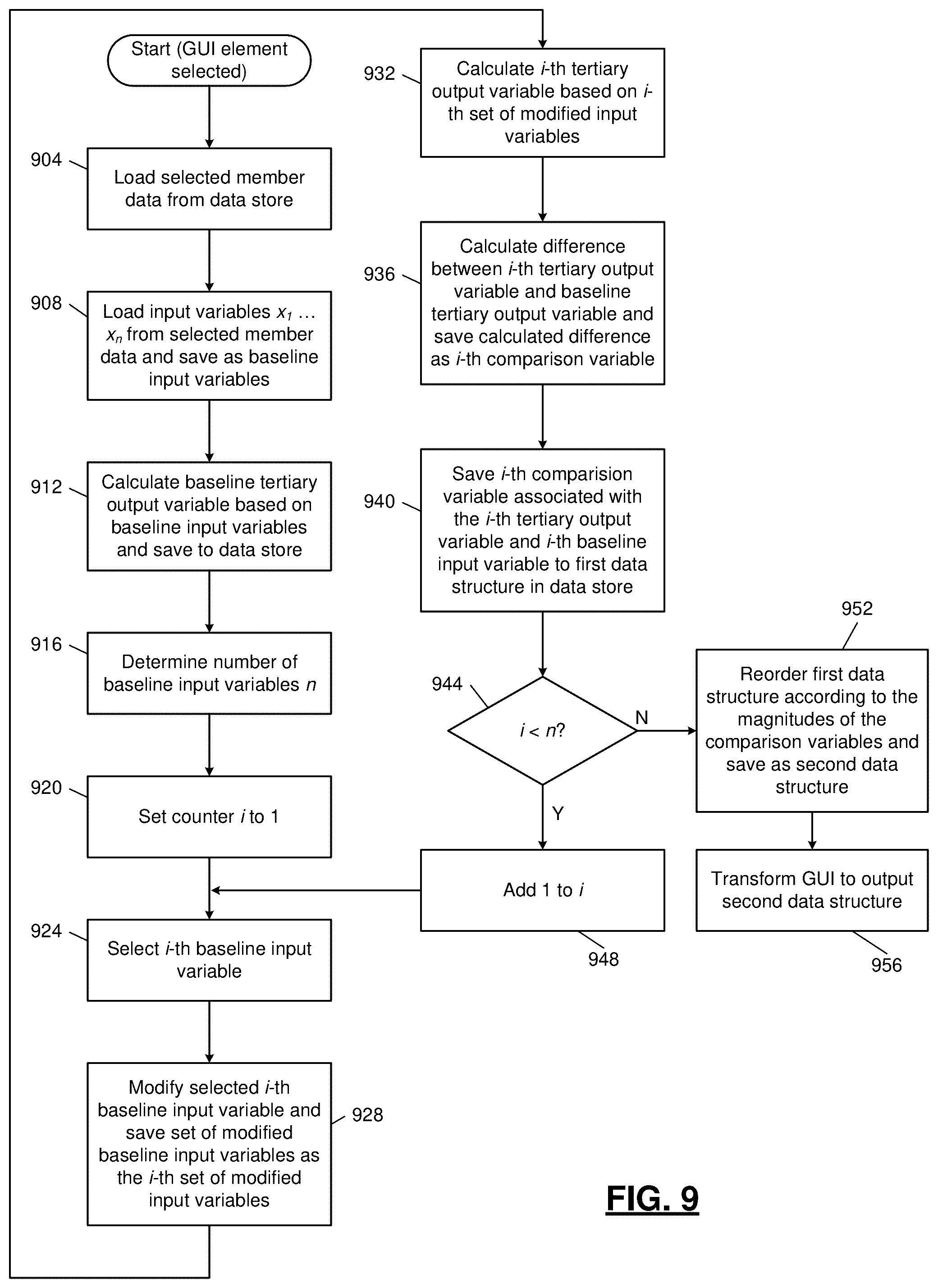 Patent US11847473 Figure 10 – Adaptive graphical user interfaces for synthesized time-windowed machine learning models