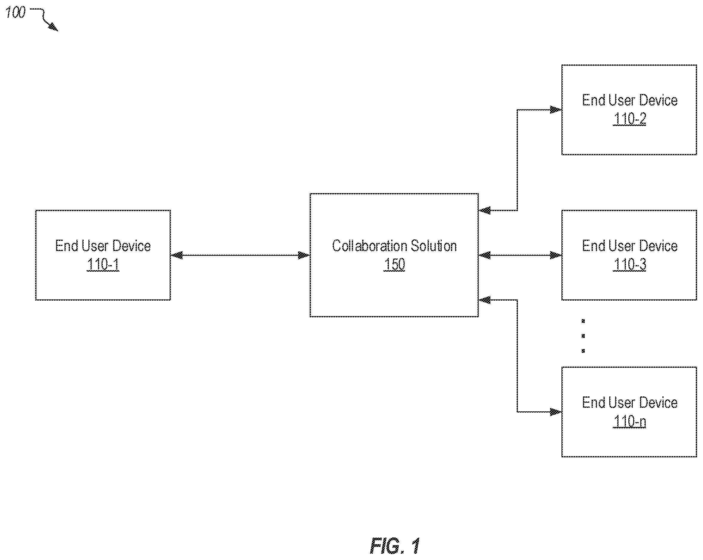 Patent US11847474 Figure 1 – Simultaneously sharing multiple windows via a collaboration application