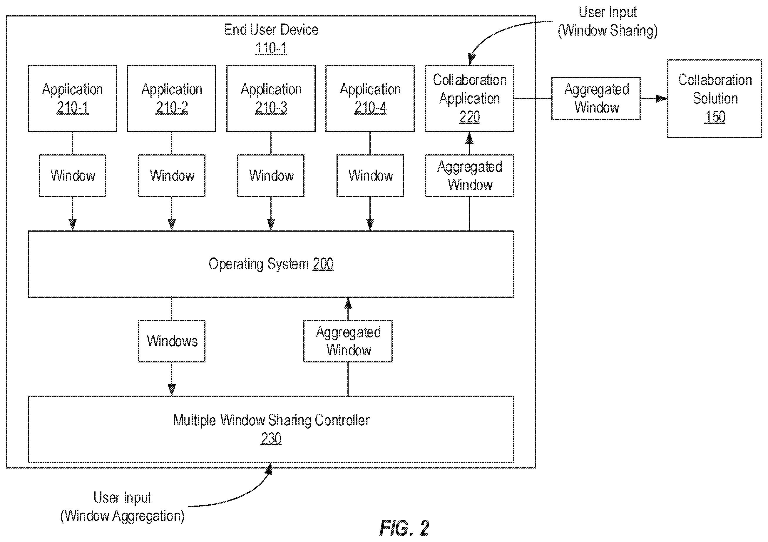 Patent US11847474 Figure 2 – Simultaneously sharing multiple windows via a collaboration application