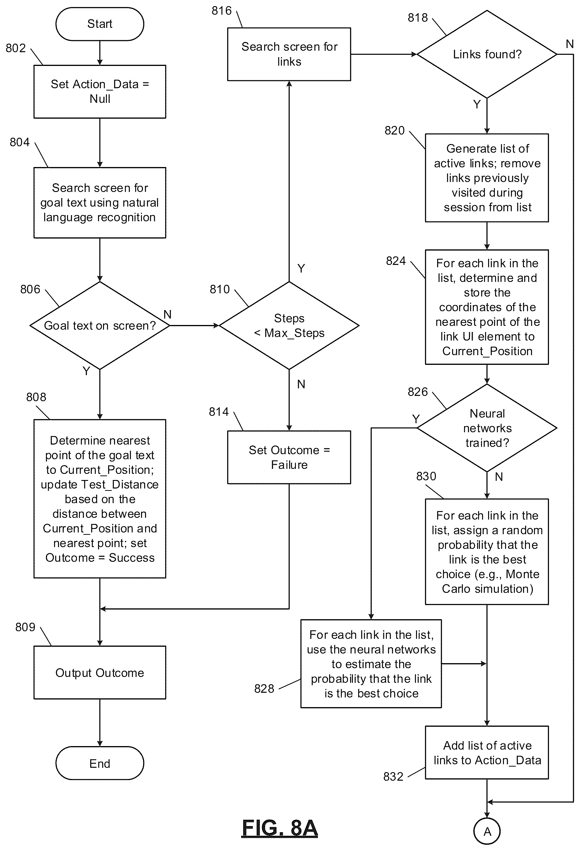 Patent US11847475 Figure 10 – System and method for guiding a user to a goal in a user interface