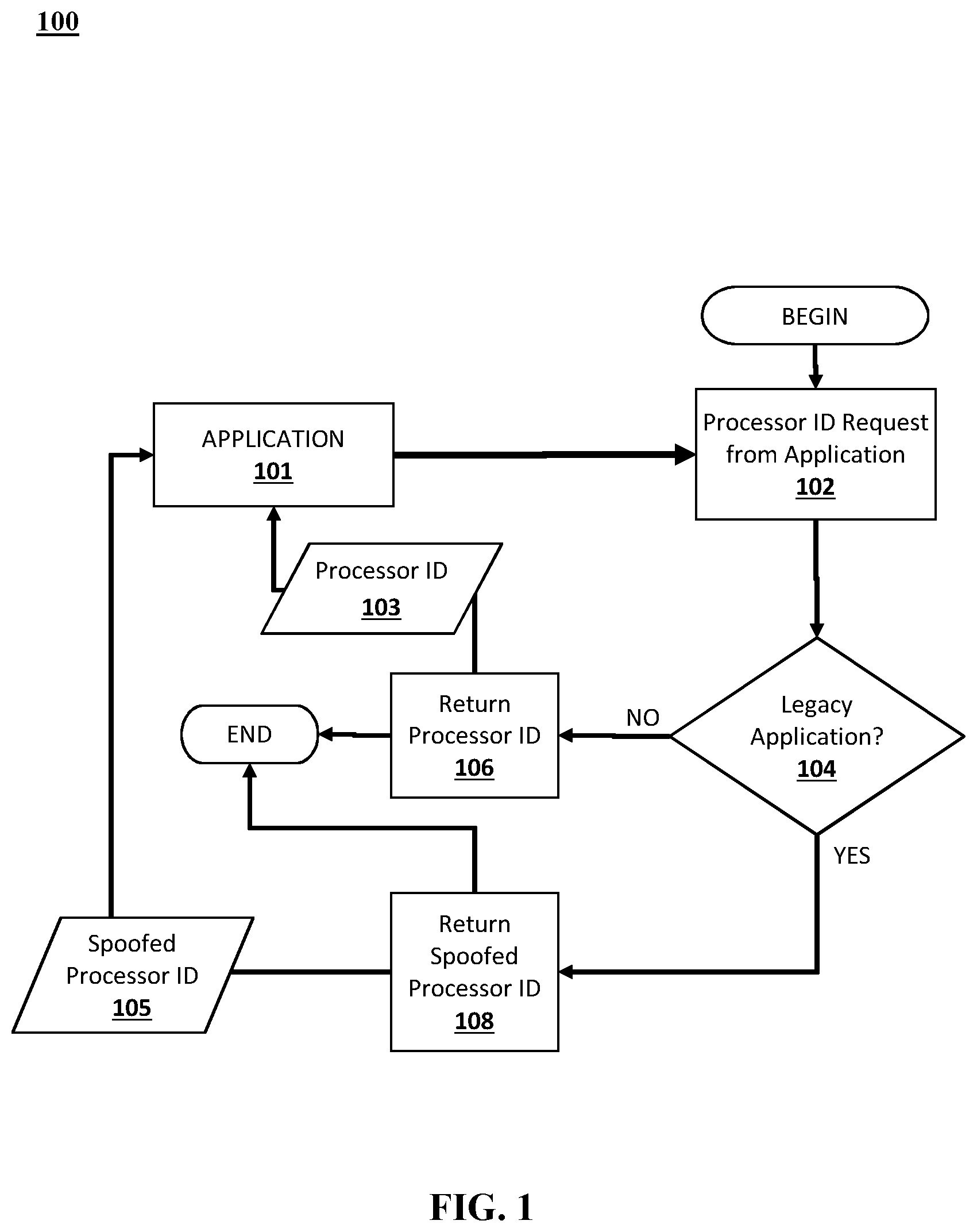 Patent US11847476 Figure 1 – Spoofing CPUID for backwards compatibility