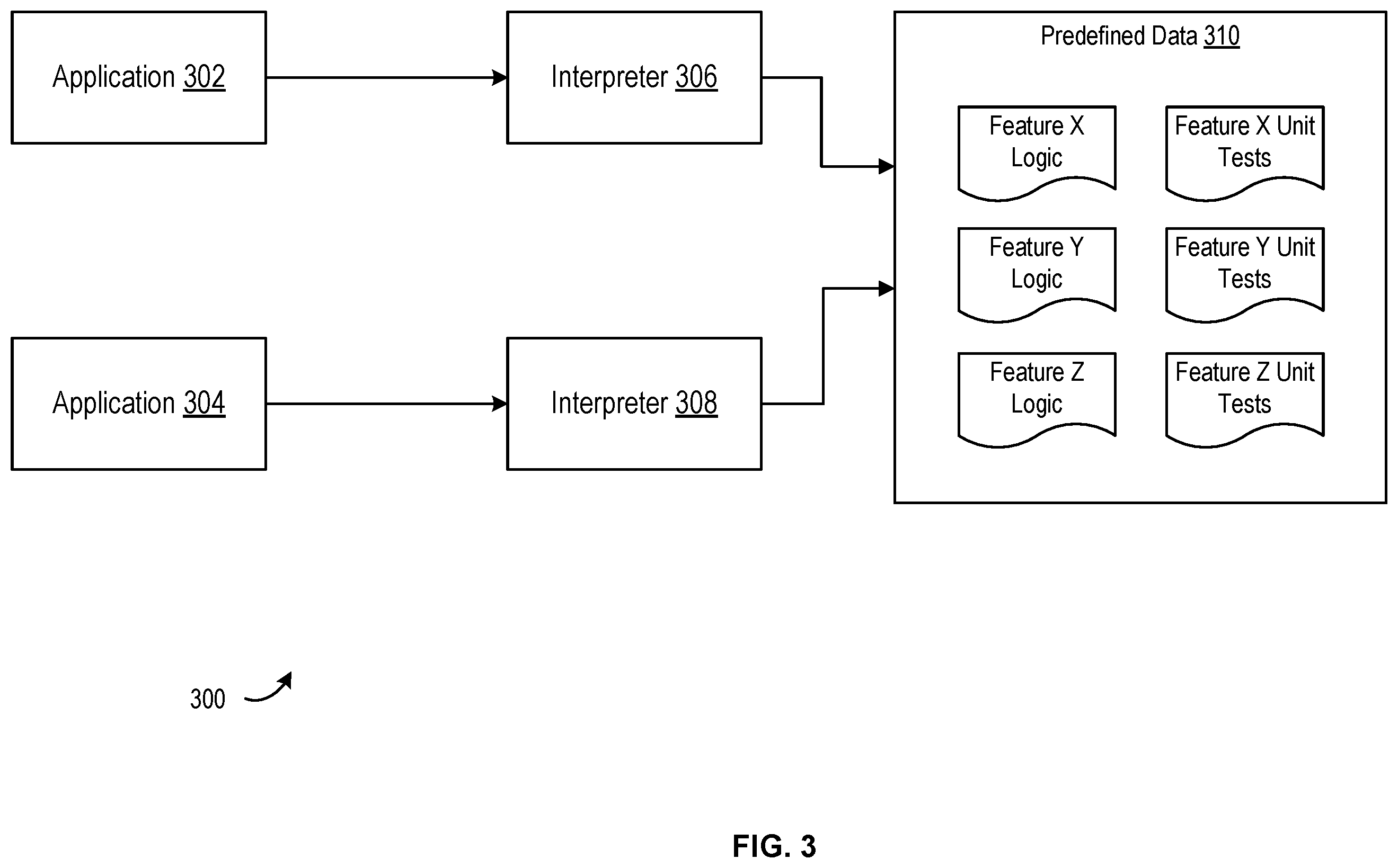 Patent US11847477 Figure 3 – Techniques for natively interpreting logic across disparate platforms