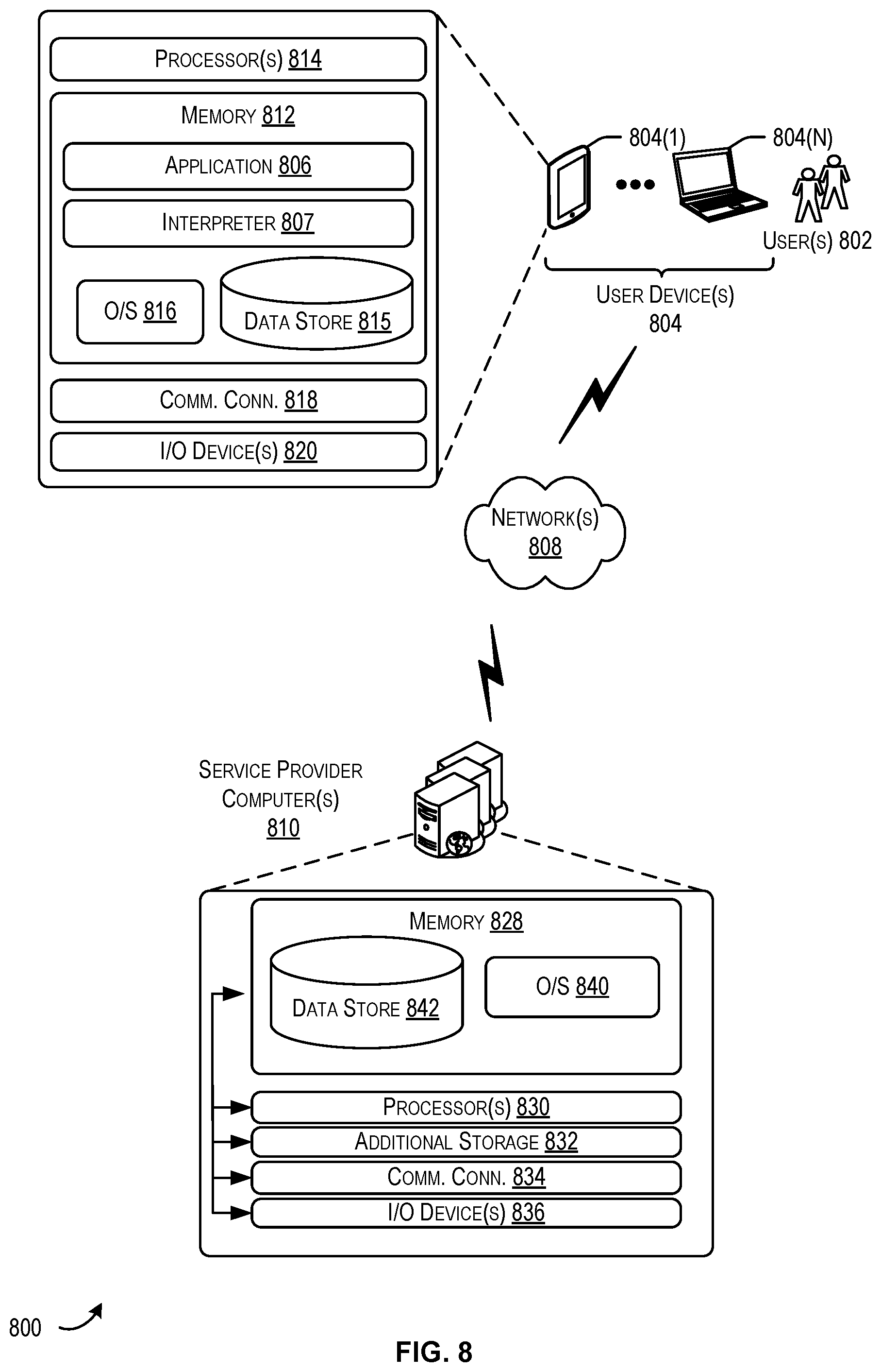 Patent US11847477 Figure 8 – Techniques for natively interpreting logic across disparate platforms