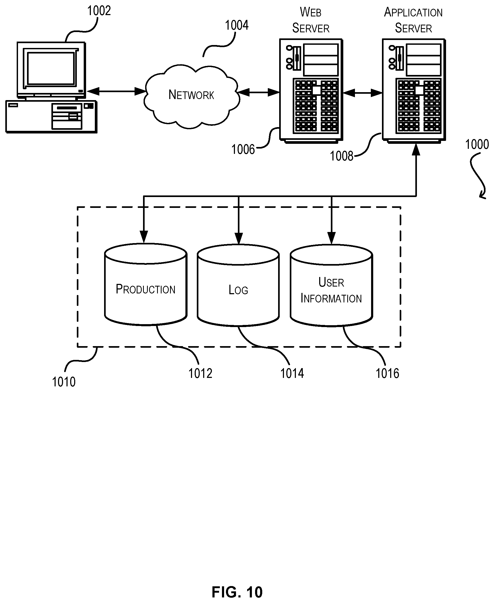 Patent US11847477 Figure 10 – Techniques for natively interpreting logic across disparate platforms