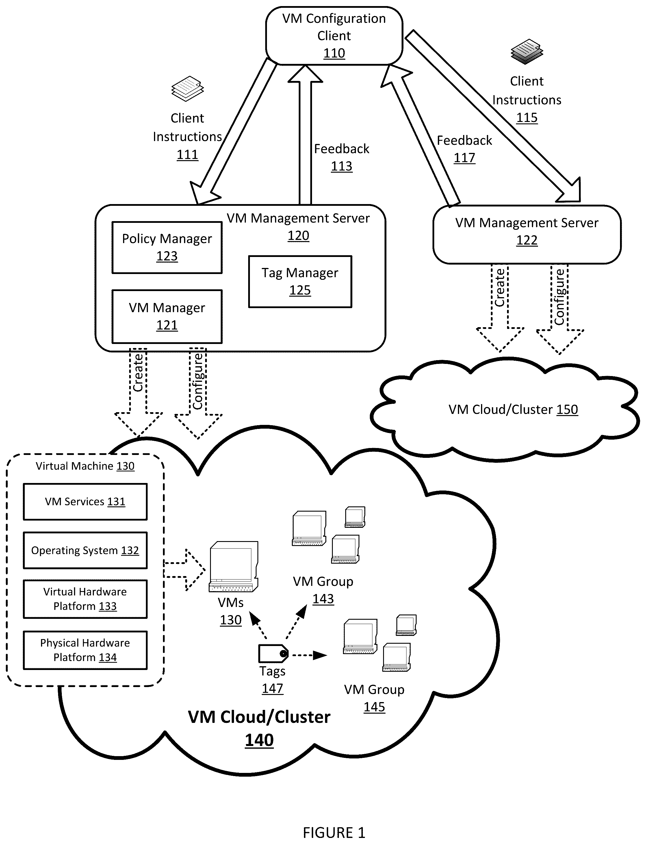 Patent US11847478 Figure 1 – Real-time feedback associated with configuring virtual infrastructure objects using tags