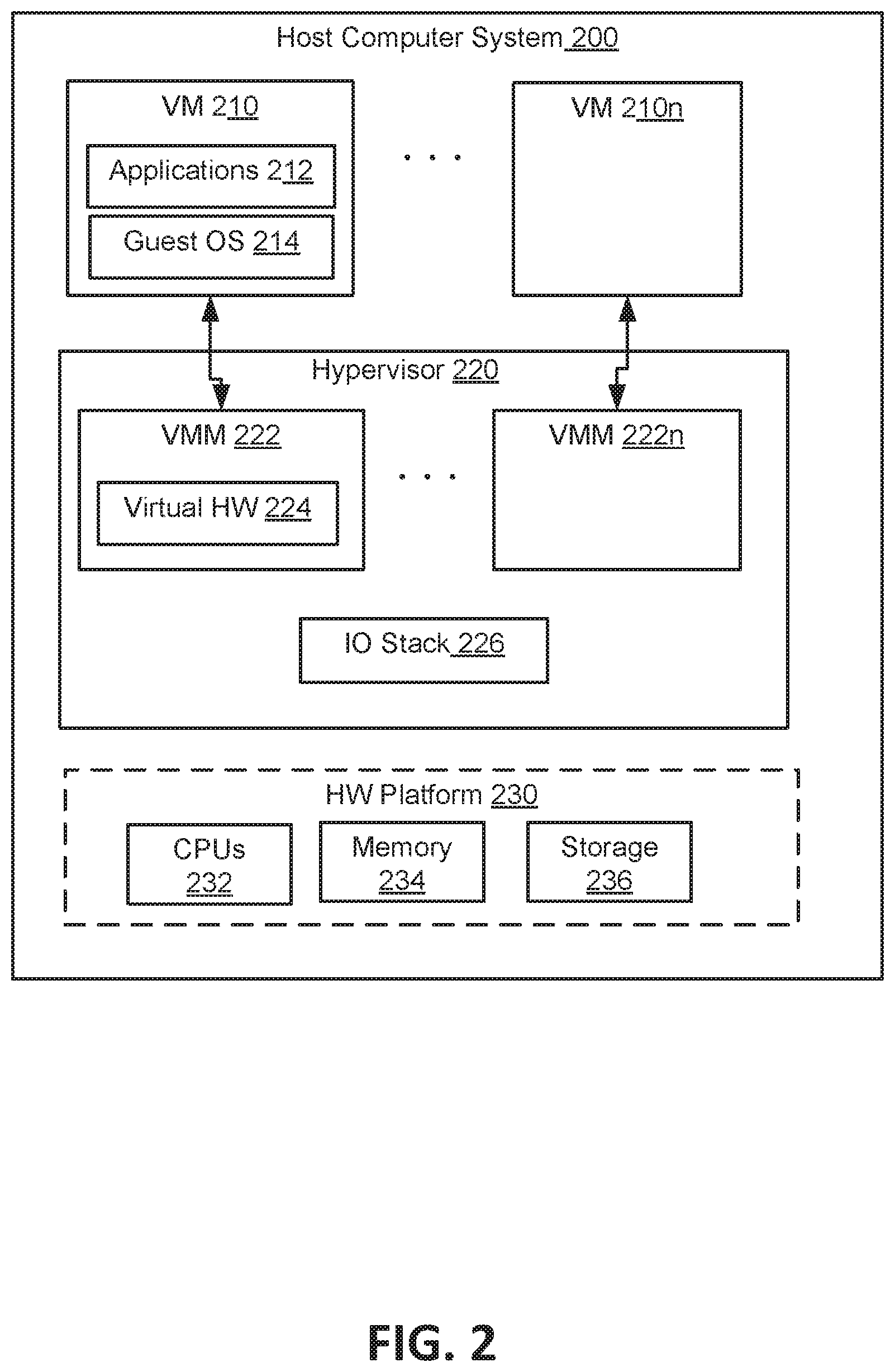 Patent US11847479 Figure 2 – Allocating a host of a pre-configured hyper-converged computing device to a workload domain