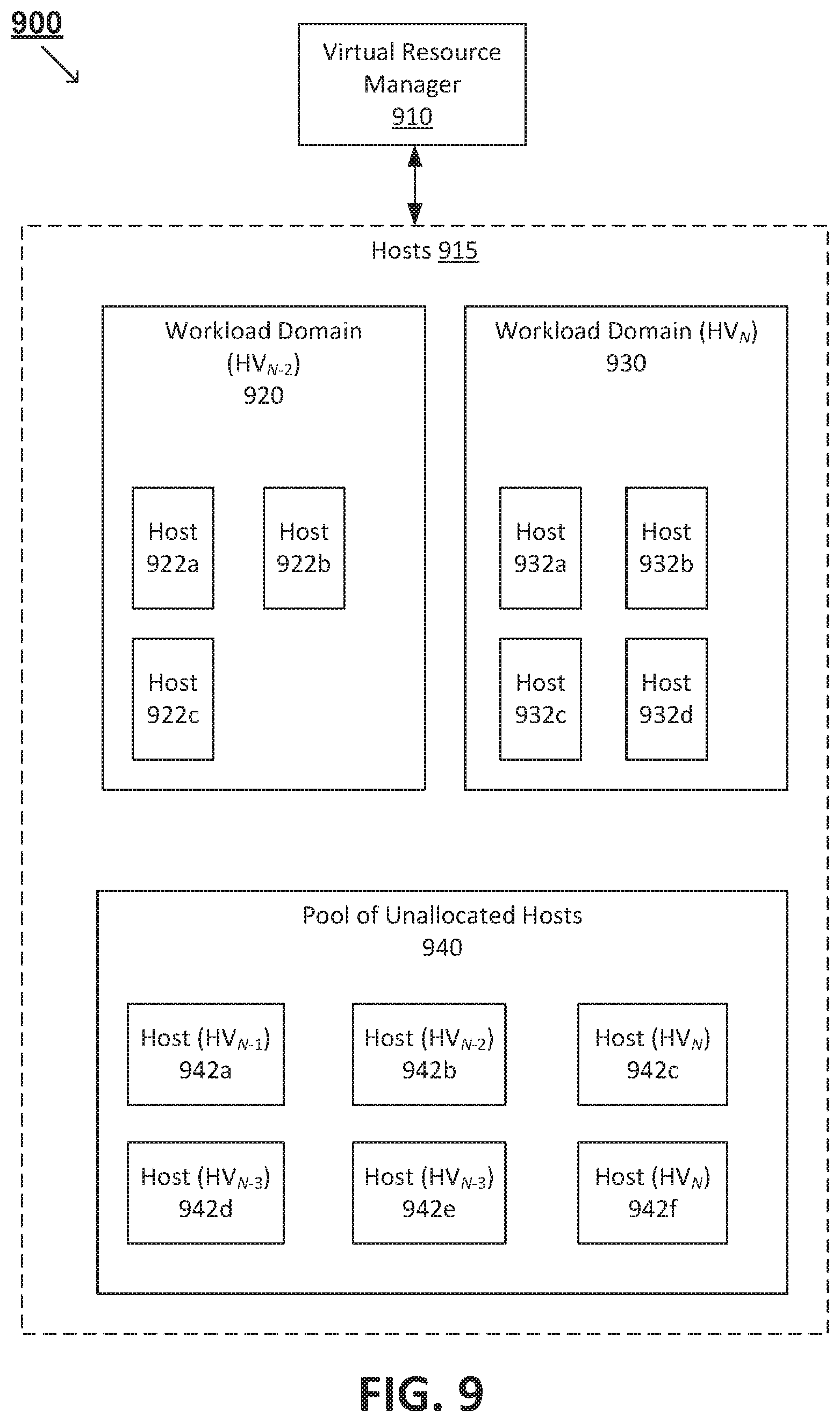 Patent US11847479 Figure 8 – Allocating a host of a pre-configured hyper-converged computing device to a workload domain