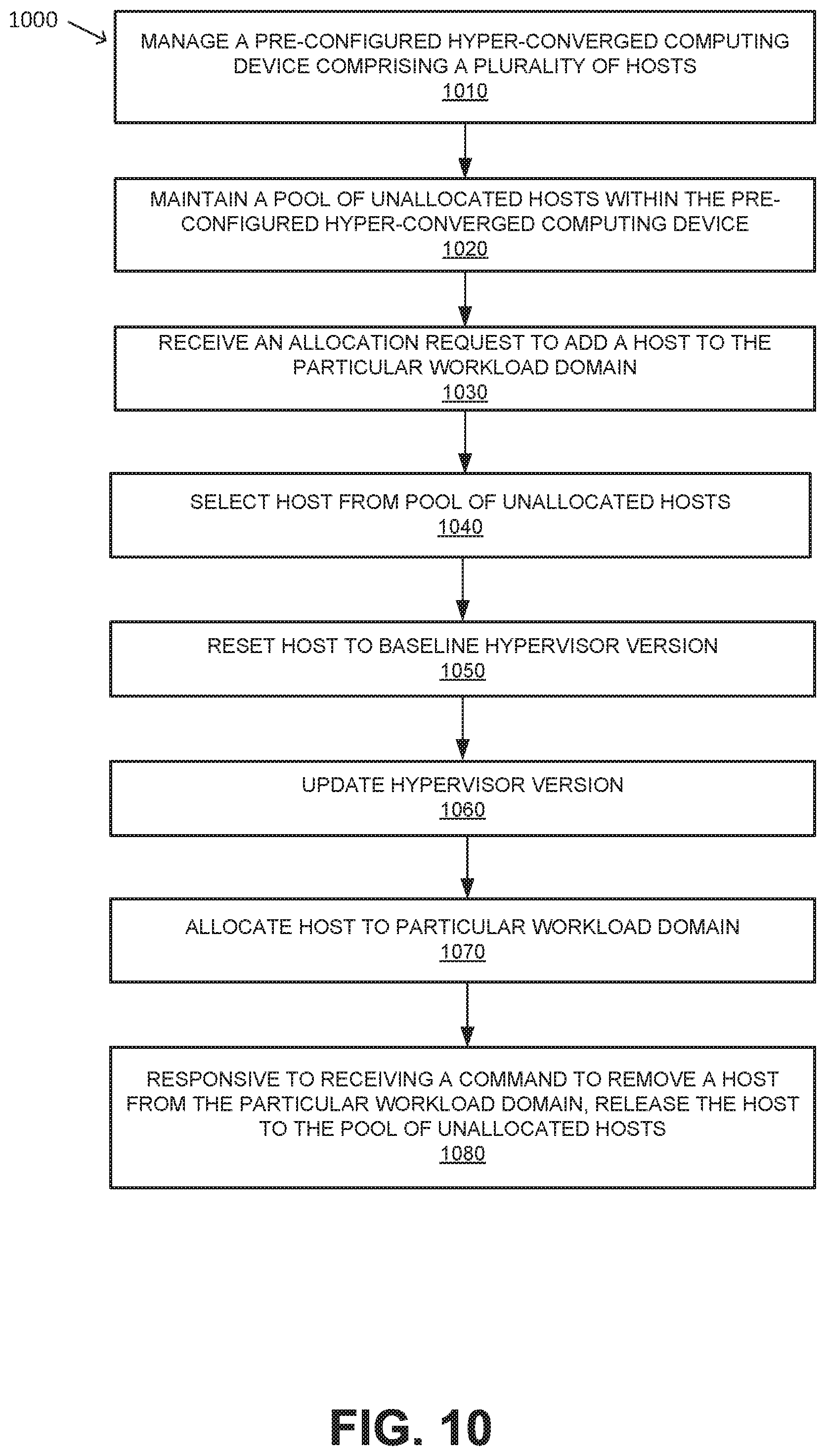 Patent US11847479 Figure 9 – Allocating a host of a pre-configured hyper-converged computing device to a workload domain