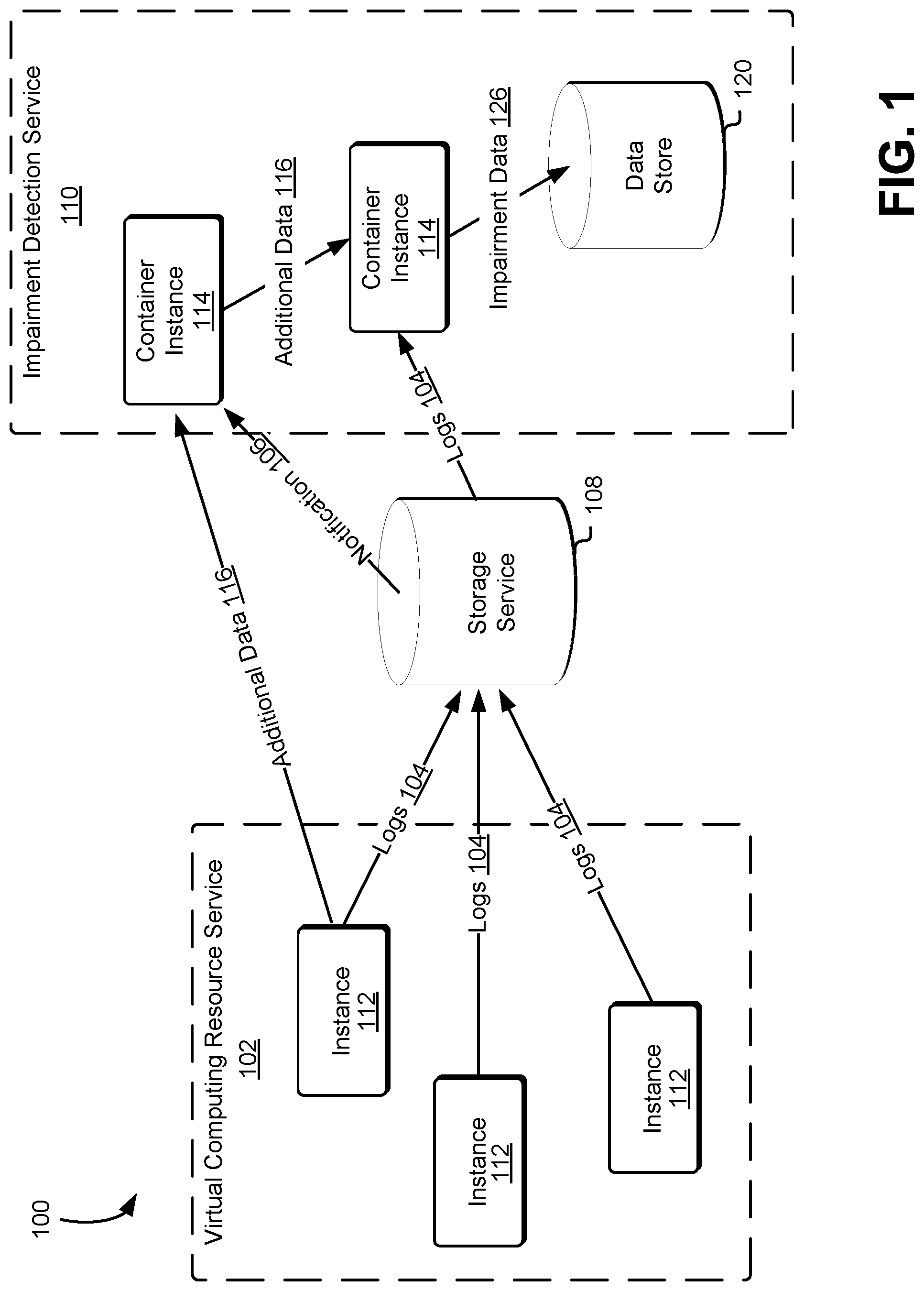 Patent US11847480 Figure 1 – System for detecting impairment issues of distributed hosts