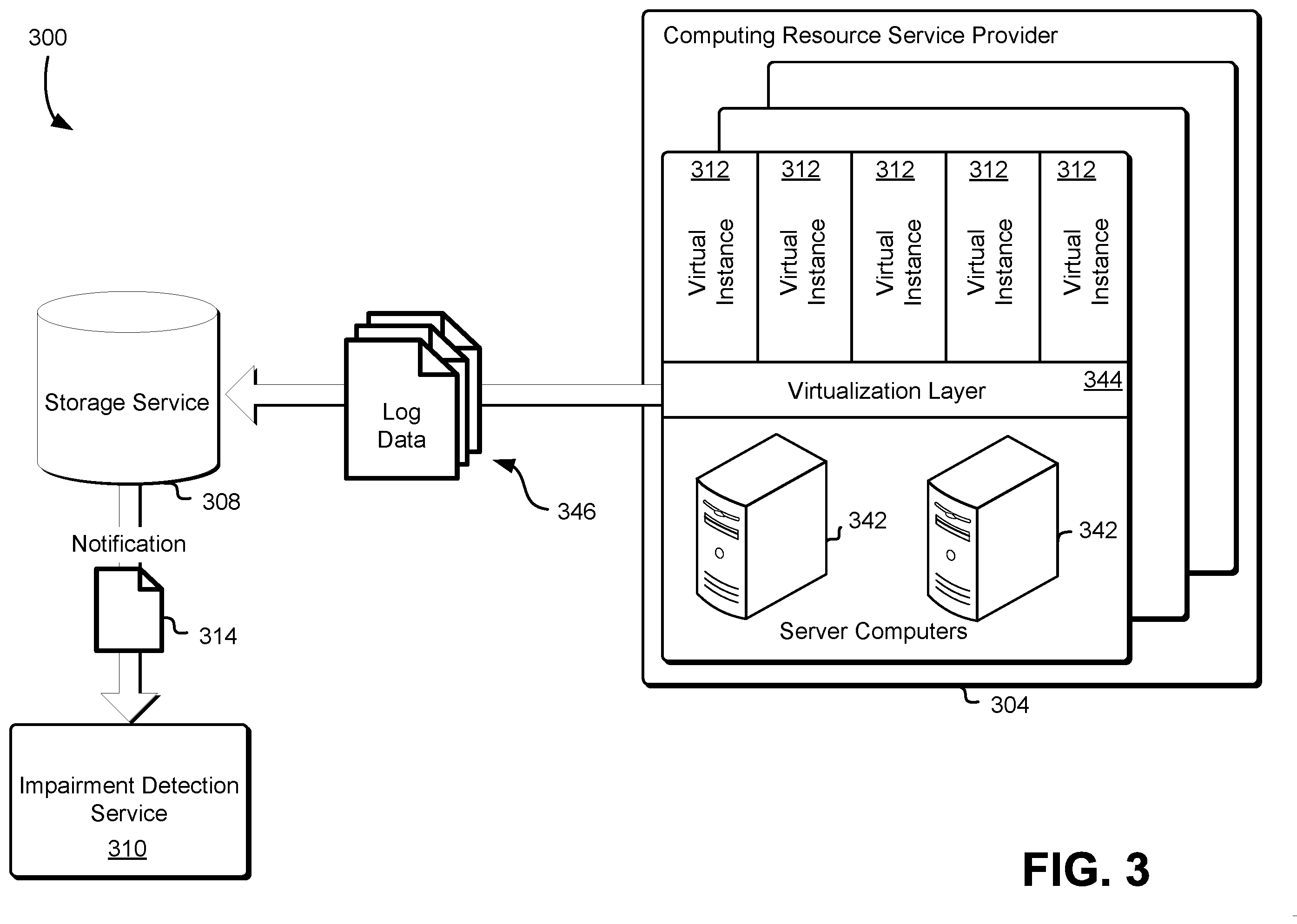 Patent US11847480 Figure 3 – System for detecting impairment issues of distributed hosts