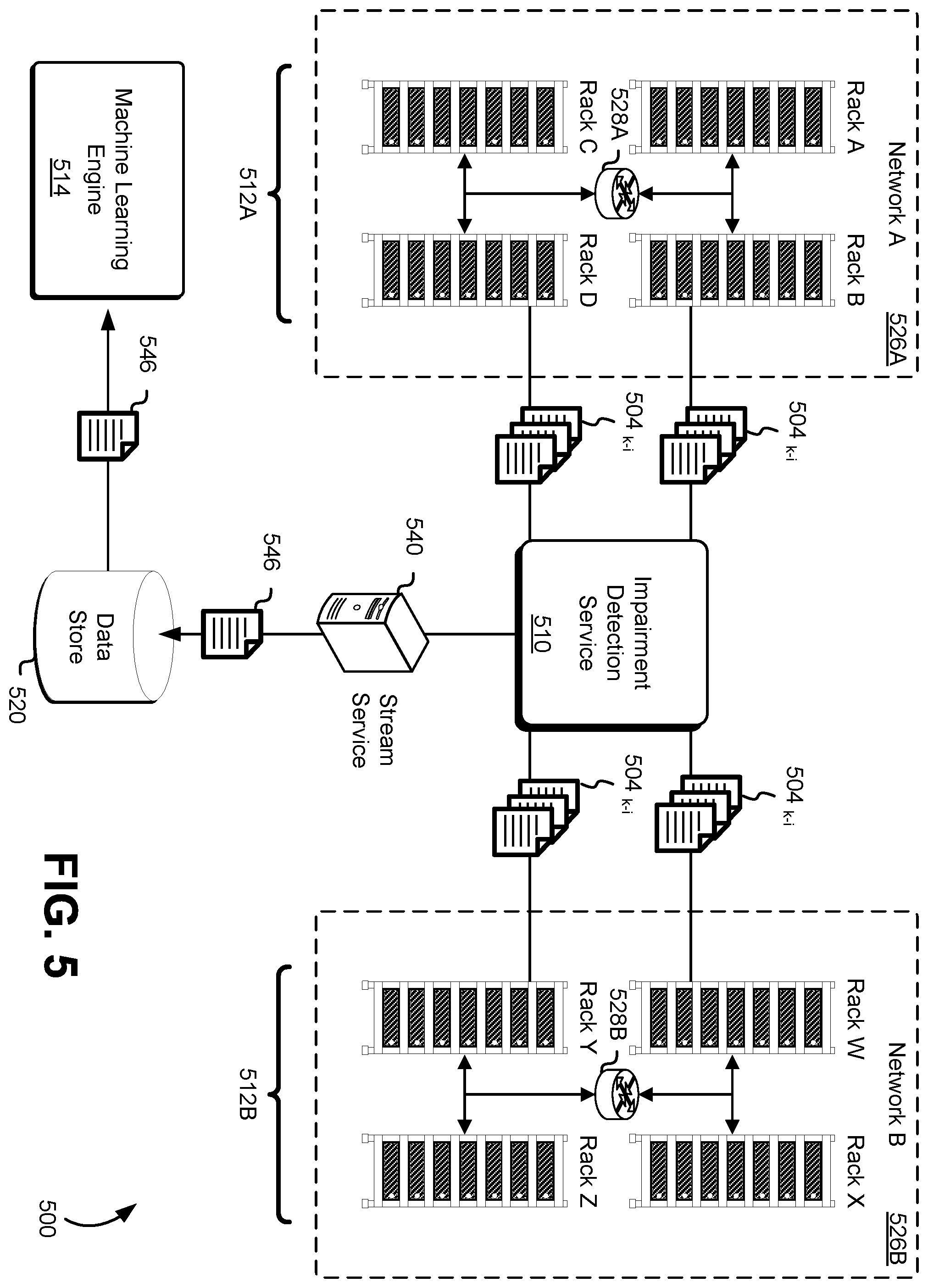 Patent US11847480 Figure 5 – System for detecting impairment issues of distributed hosts