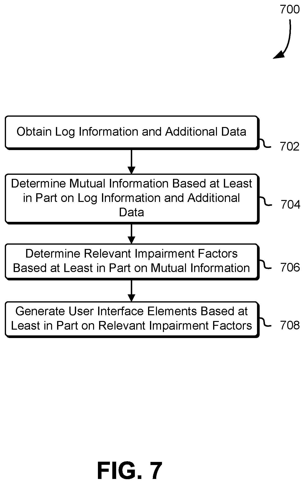 Patent US11847480 Figure 7 – System for detecting impairment issues of distributed hosts