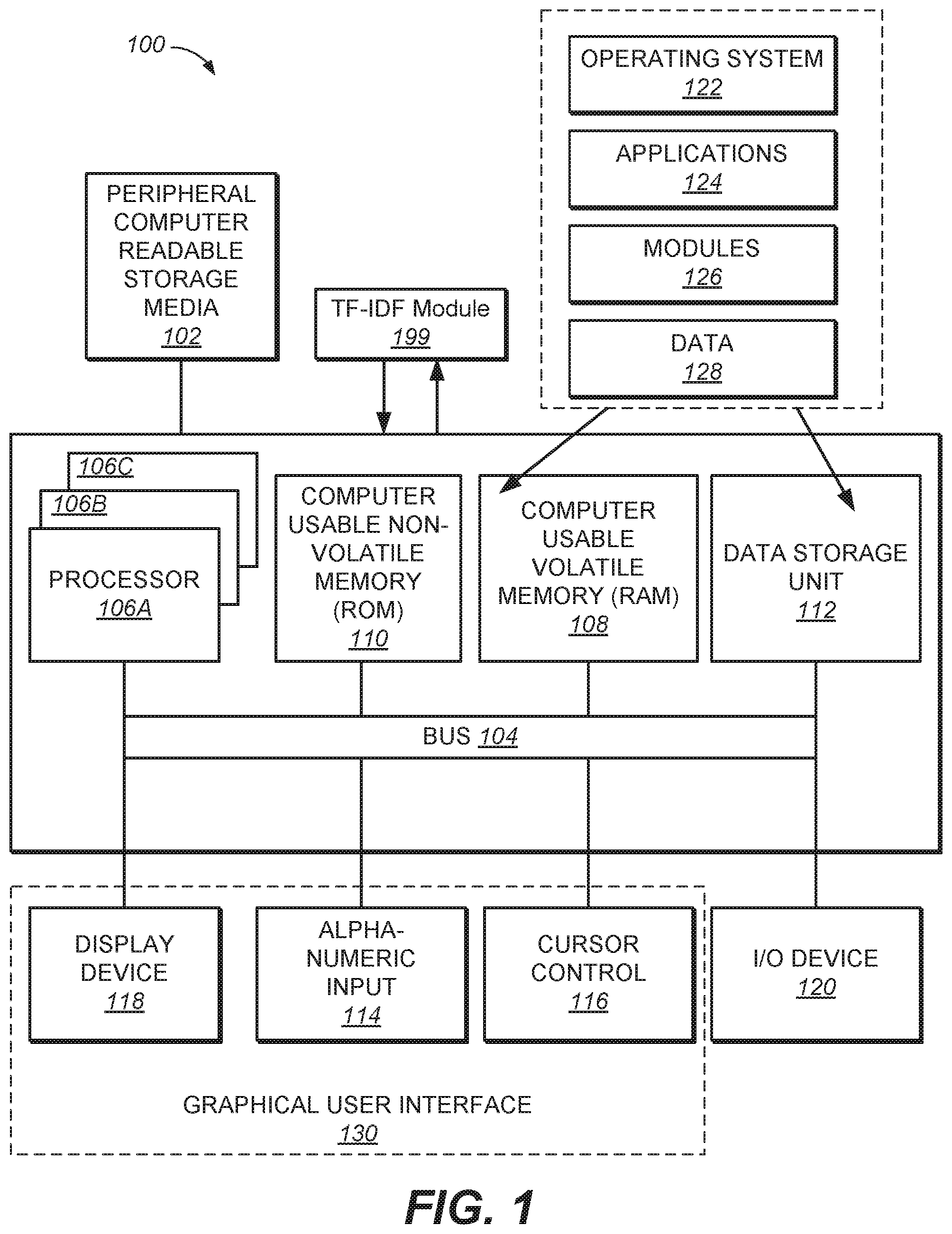 Patent US11847481 Figure 1 – Security in a computing environment by automatically defining the scope and services of components within the computing environment