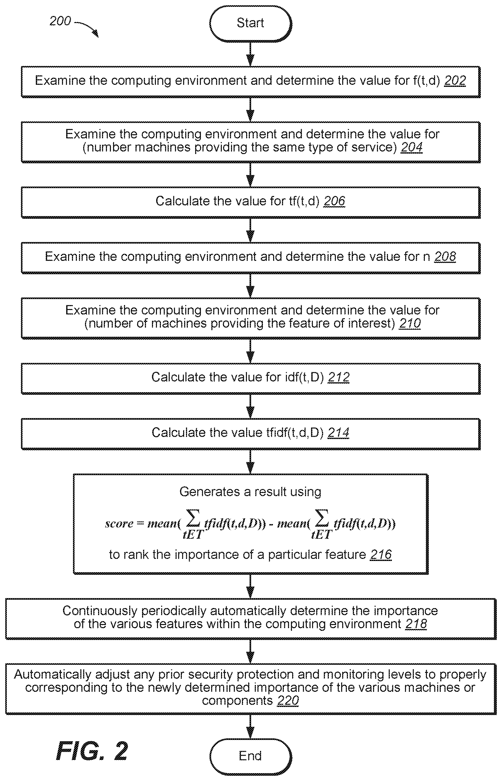 Patent US11847481 Figure 2 – Security in a computing environment by automatically defining the scope and services of components within the computing environment