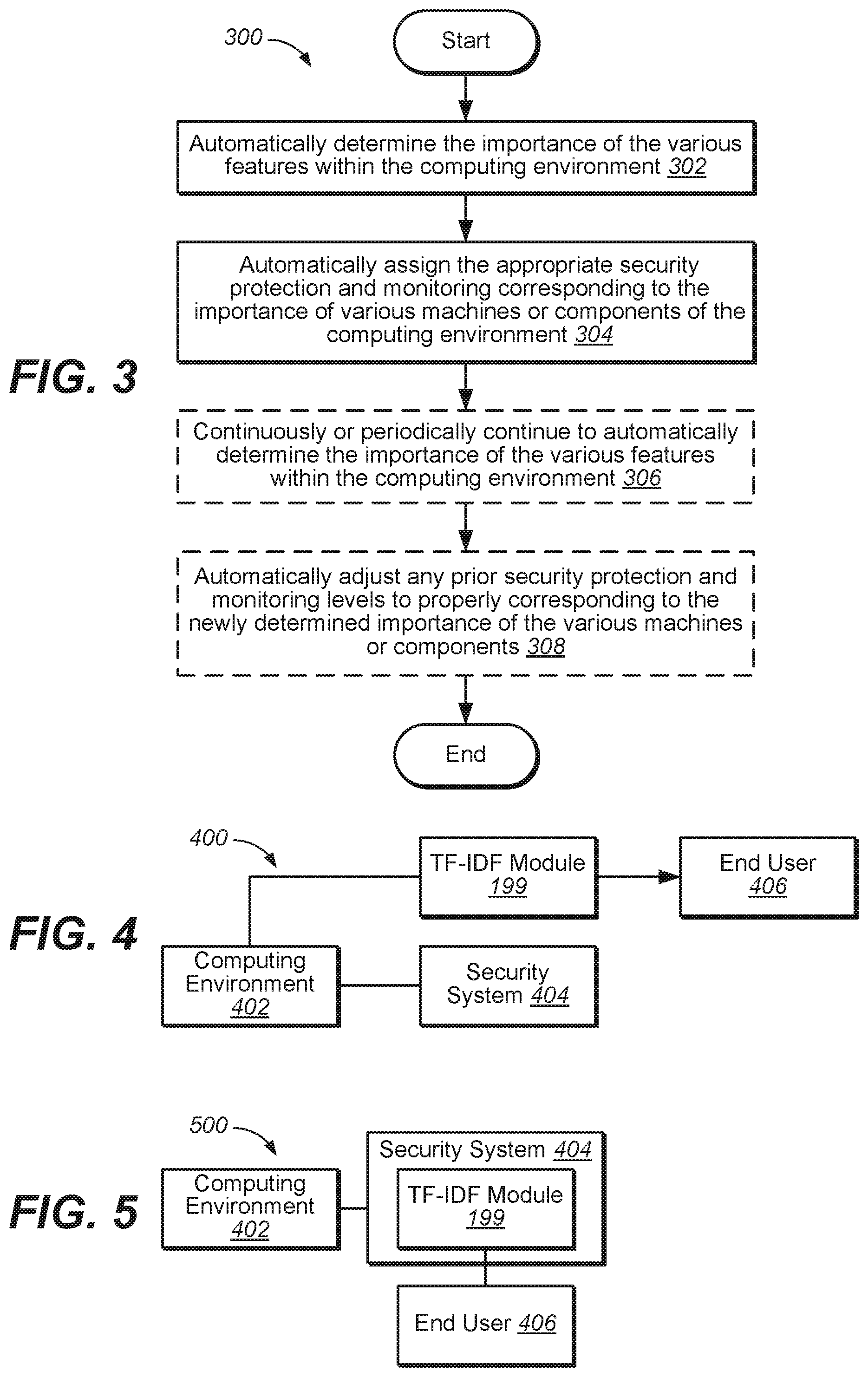 Patent US11847481 Figure 3 – Security in a computing environment by automatically defining the scope and services of components within the computing environment