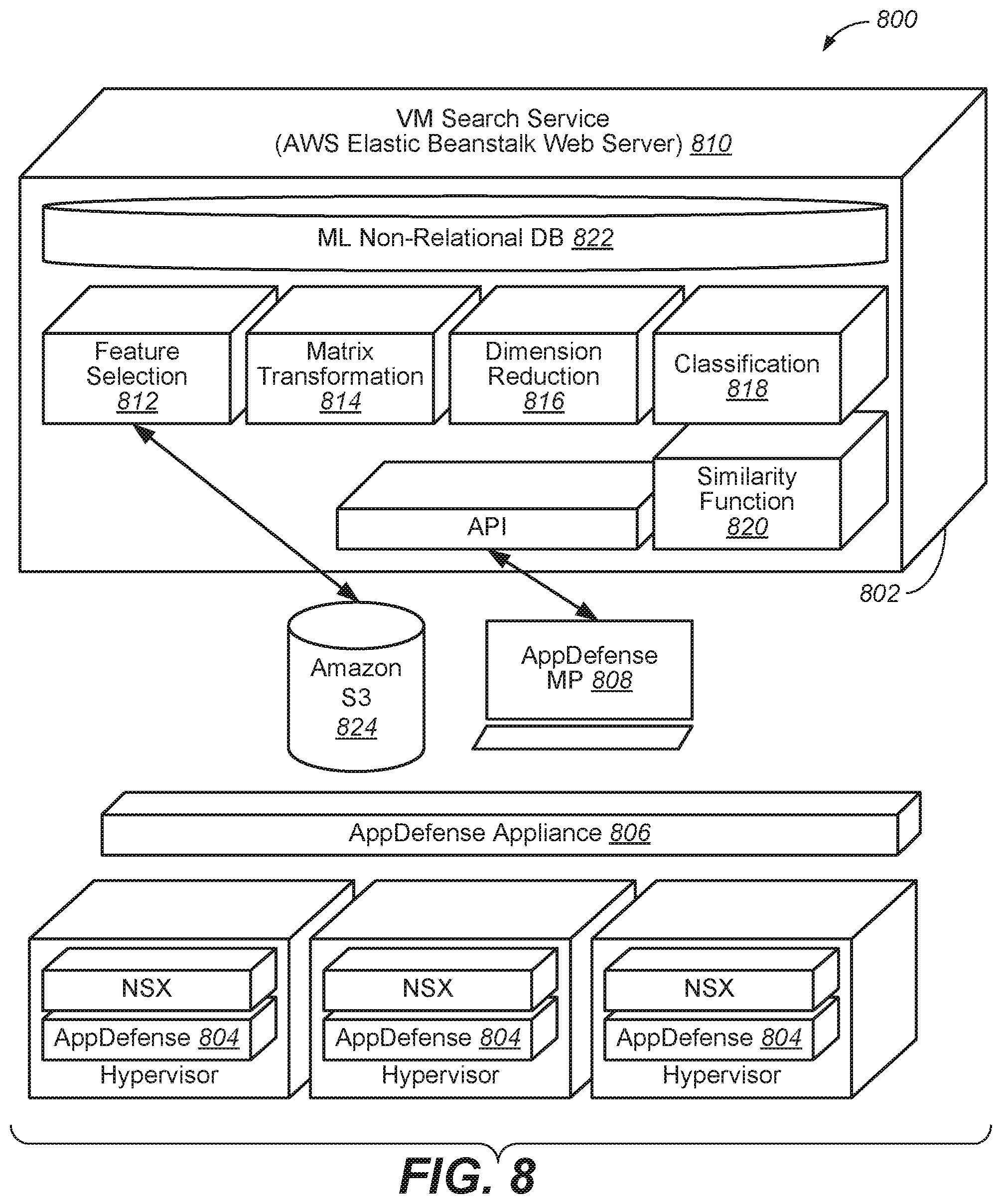 Patent US11847481 Figure 6 – Security in a computing environment by automatically defining the scope and services of components within the computing environment