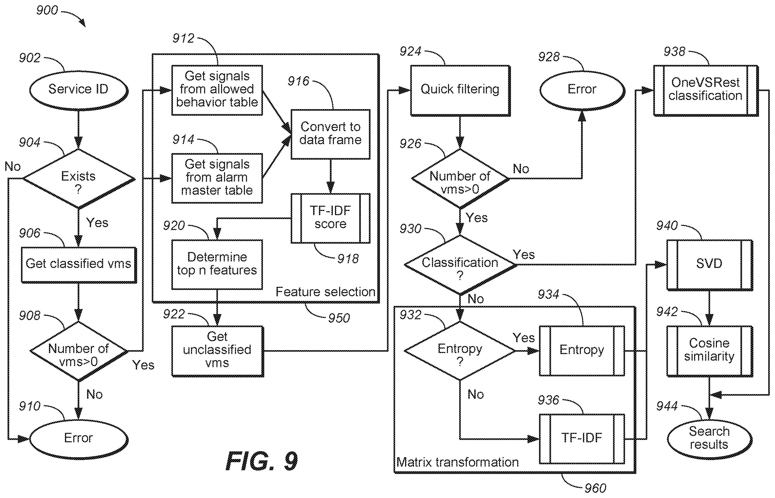 Patent US11847481 Figure 7 – Security in a computing environment by automatically defining the scope and services of components within the computing environment