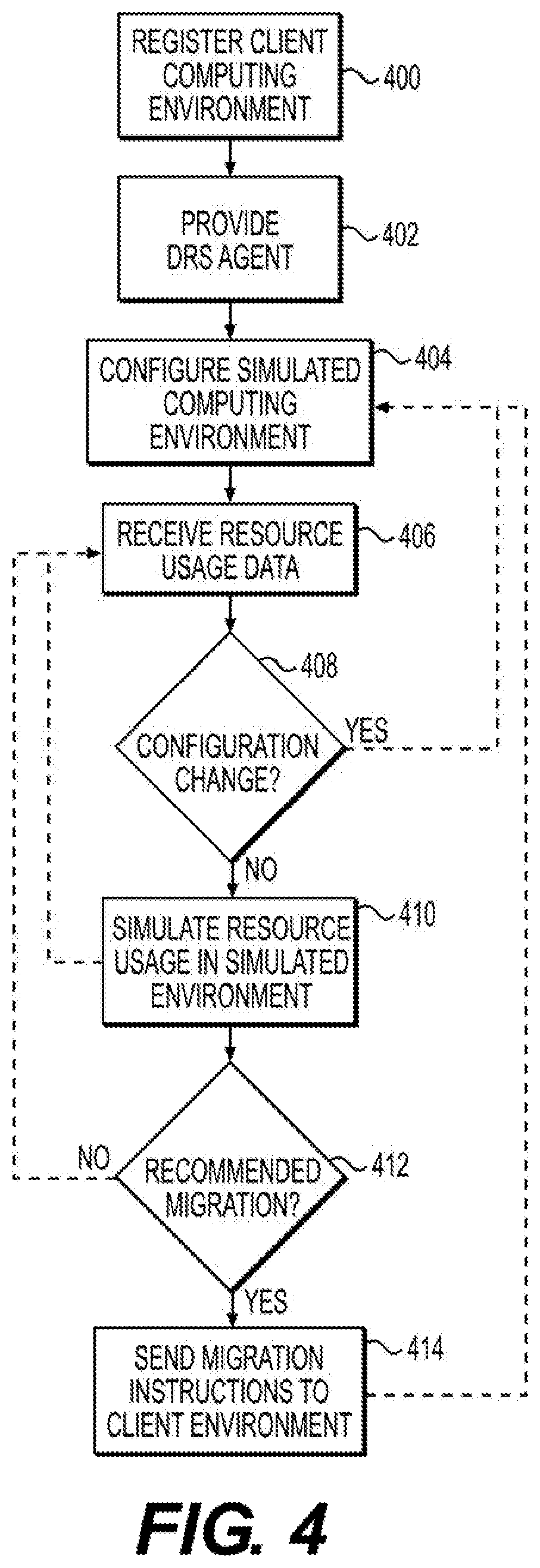 Patent US11847482 Figure 4 – Distributed resource scheduler as a service