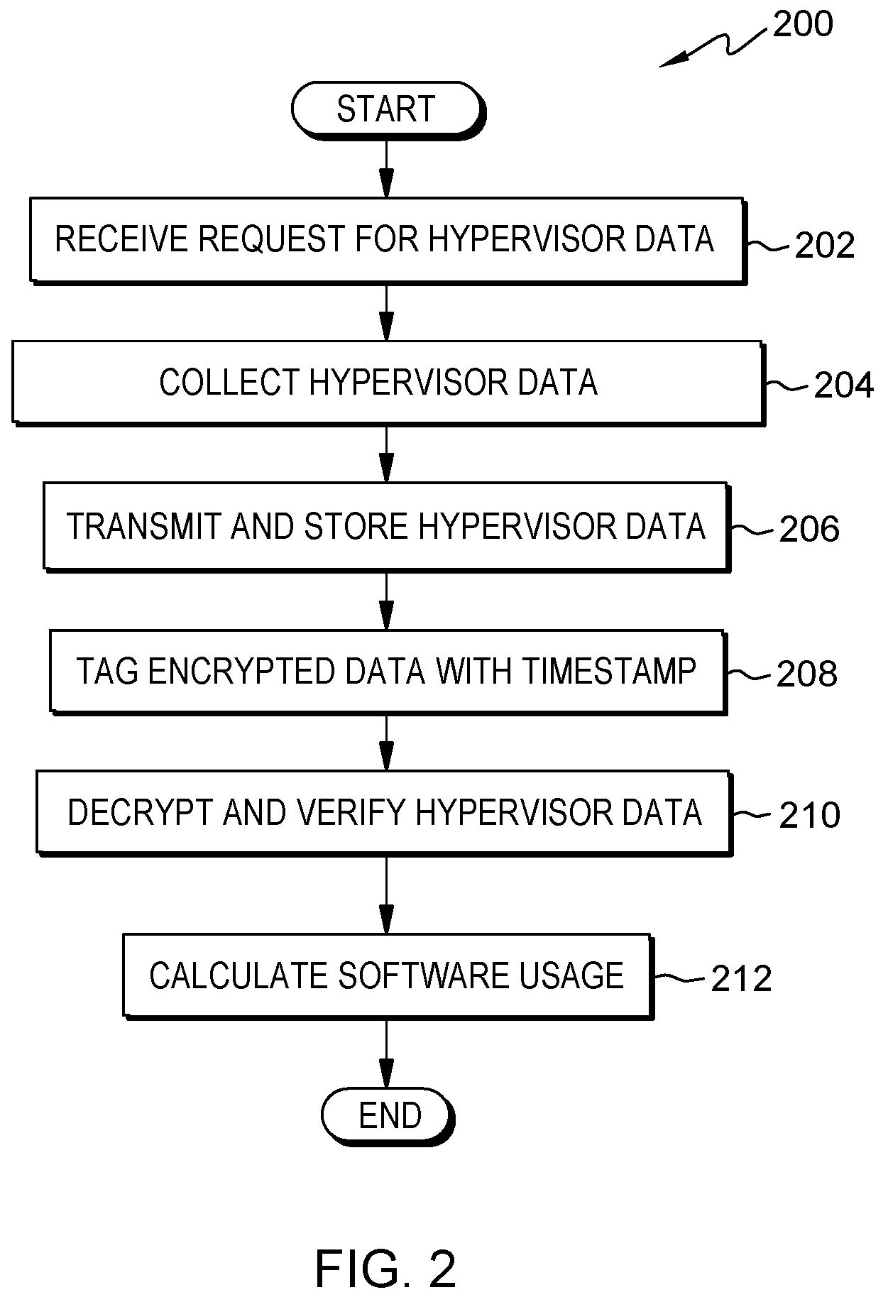 Patent US11847483 Figure 2 – Secure virtual machine software management