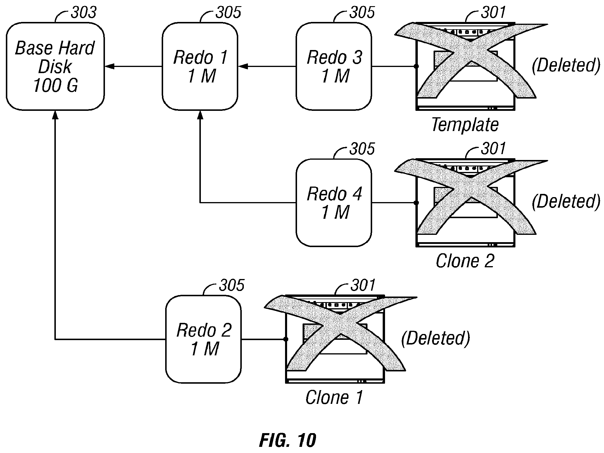 Patent US11847484 Figure 11 – Virtual machine image management using delta trees