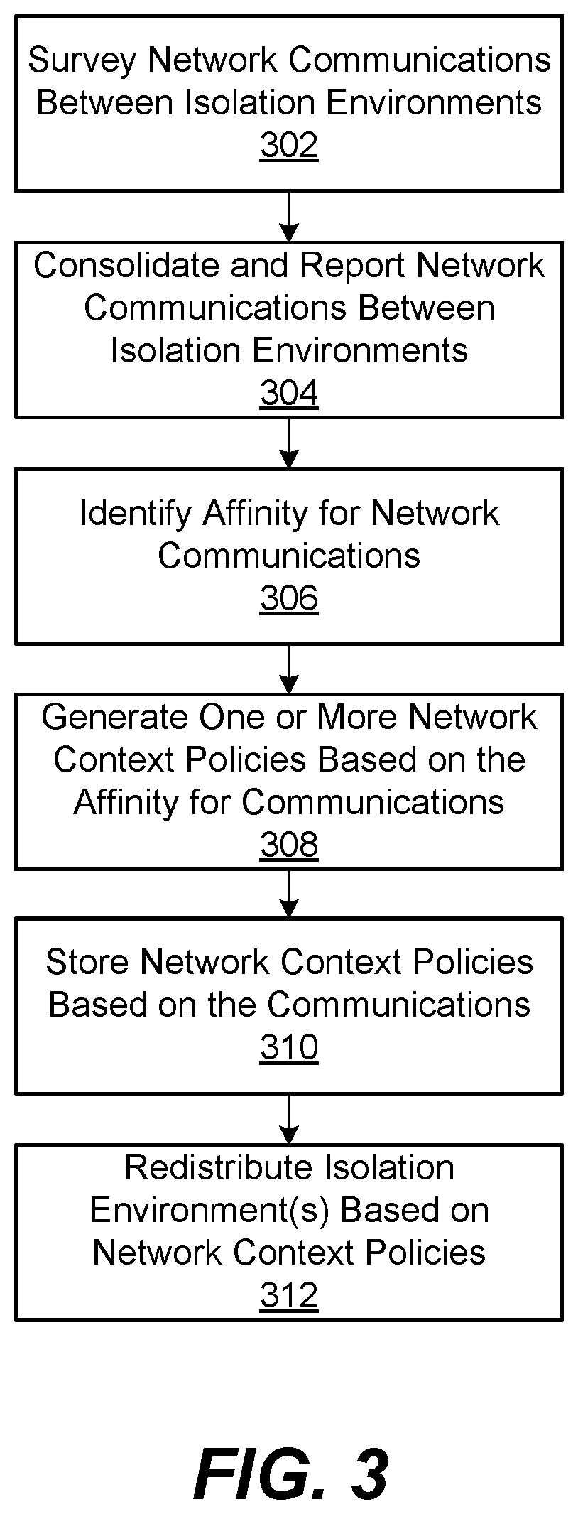 Patent US11847485 Figure 3 – Network-efficient isolation environment redistribution