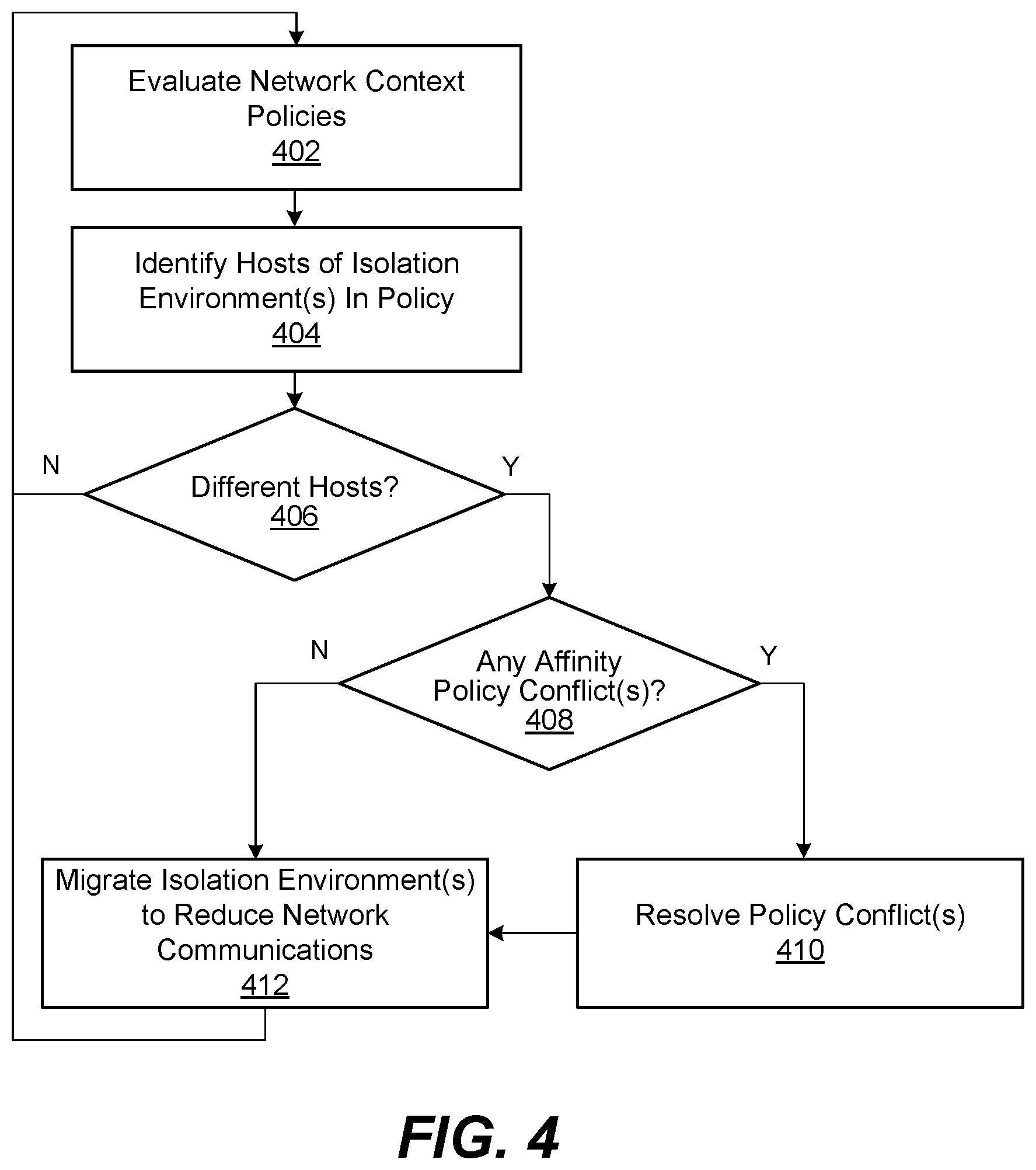 Patent US11847485 Figure 4 – Network-efficient isolation environment redistribution